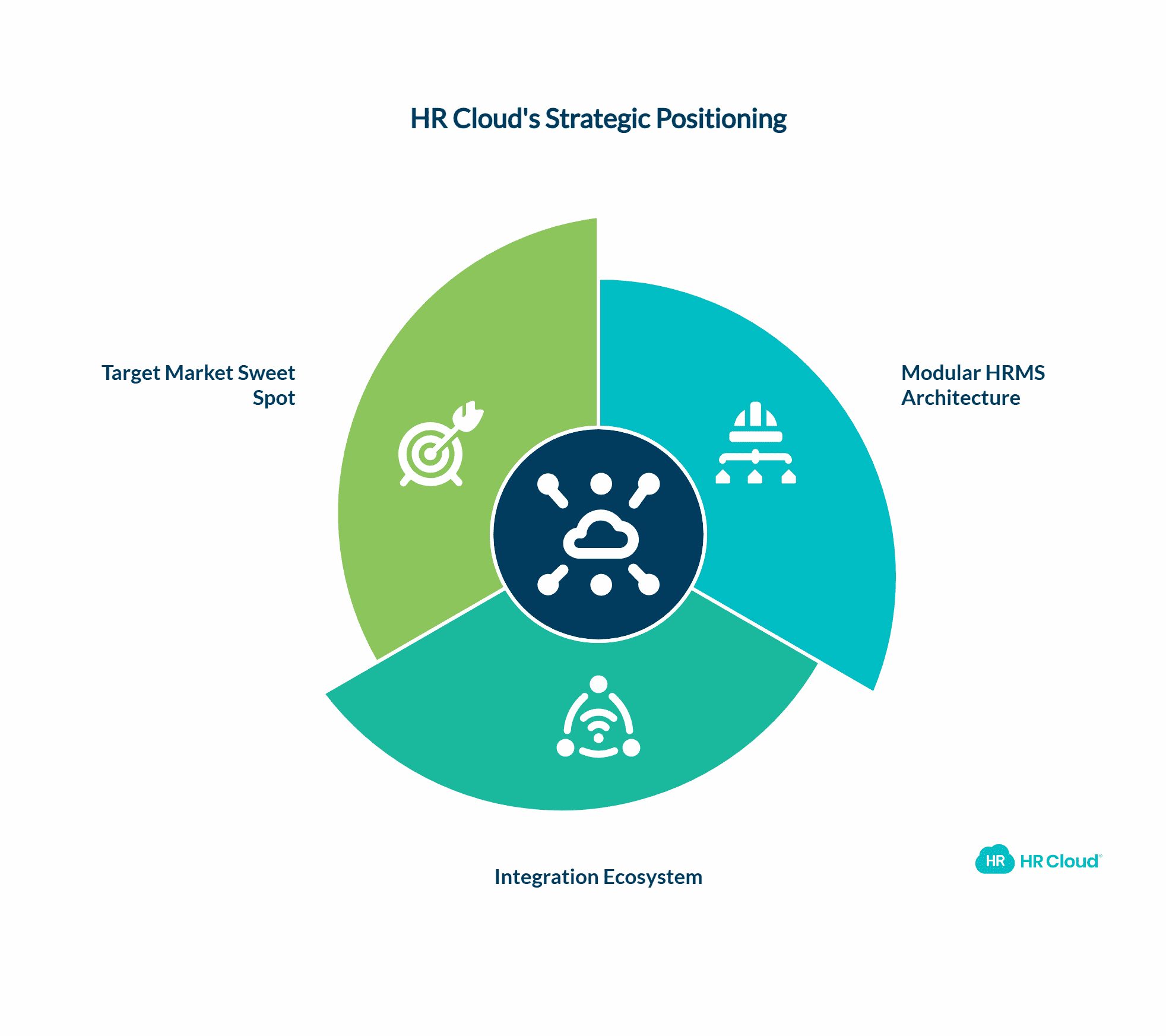 HR Cloud Product Fit Analysis