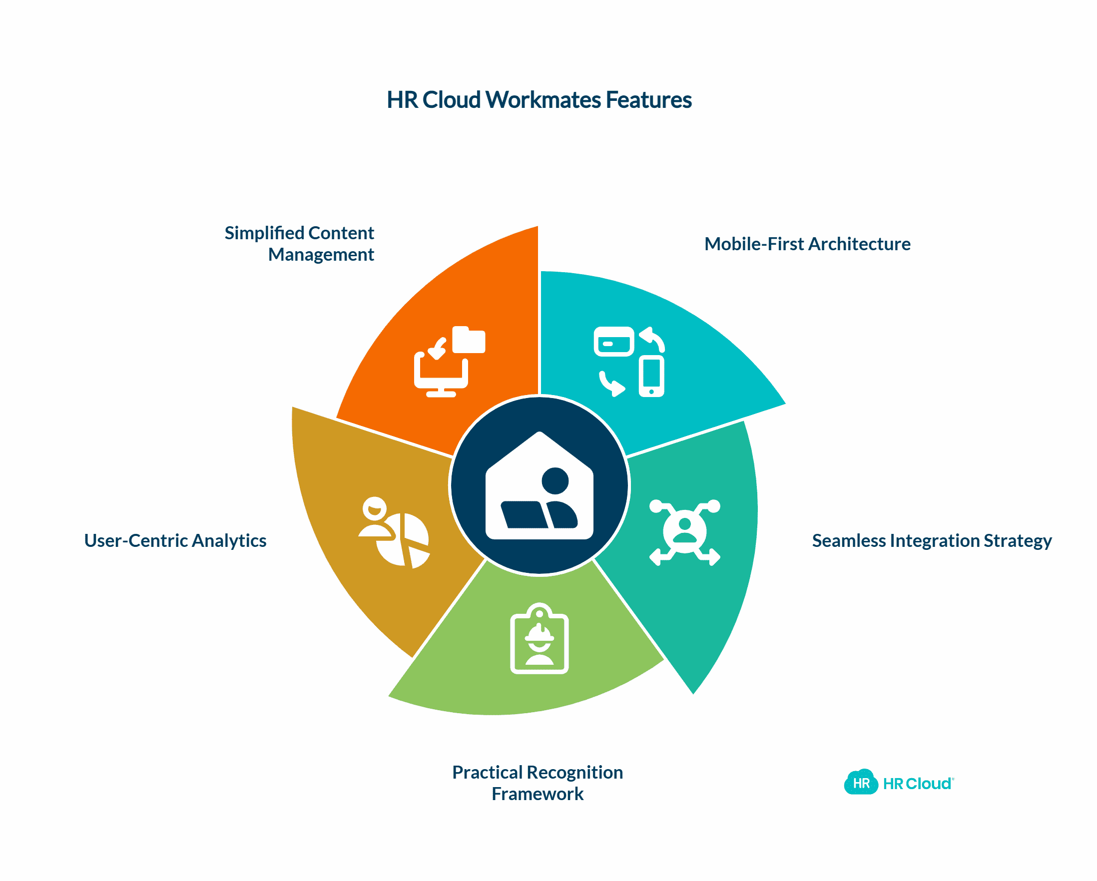 HR Cloud Workmates: Built for Real-World Employee Engagement