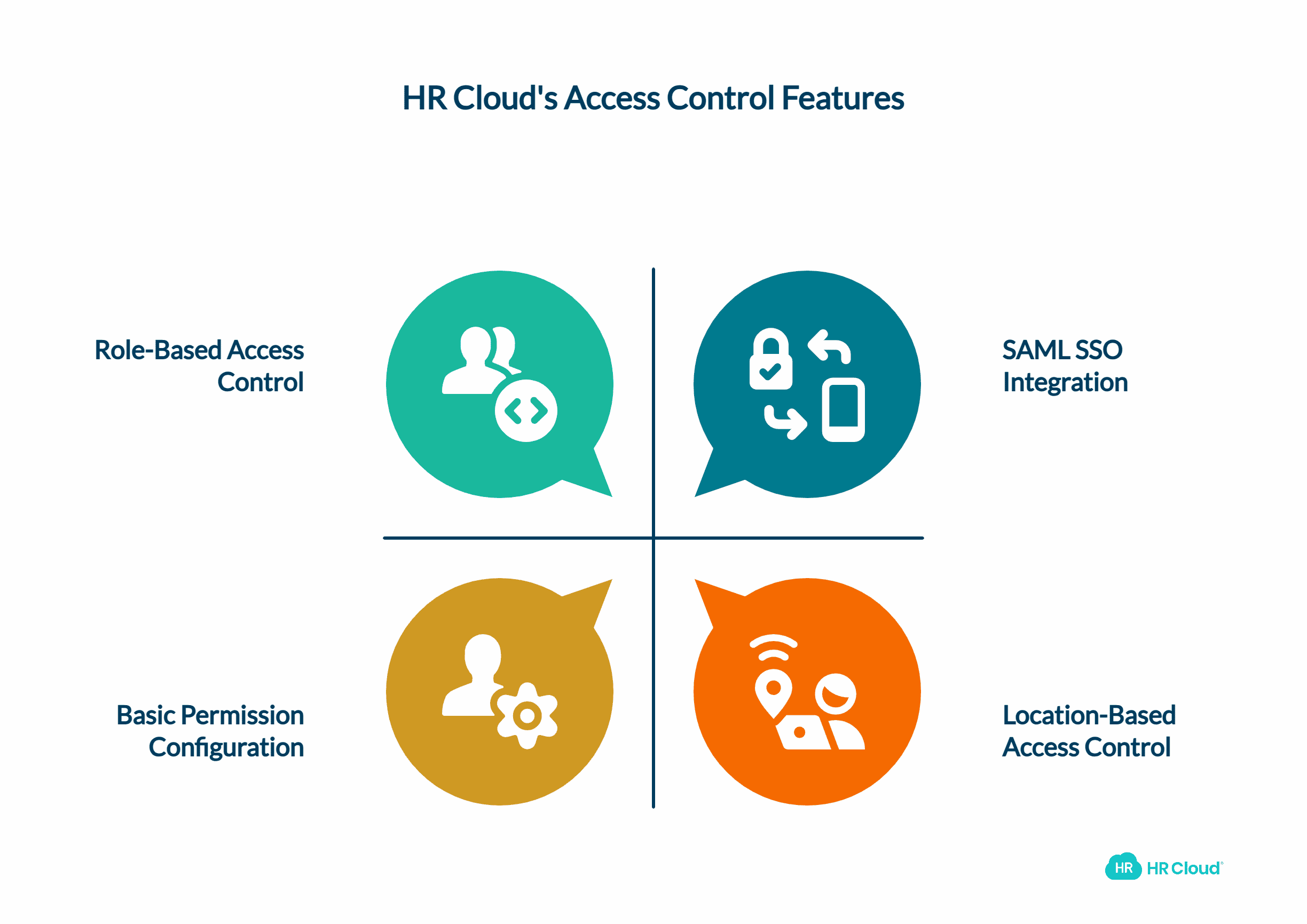 HR Clouds Enterprise Access Controls