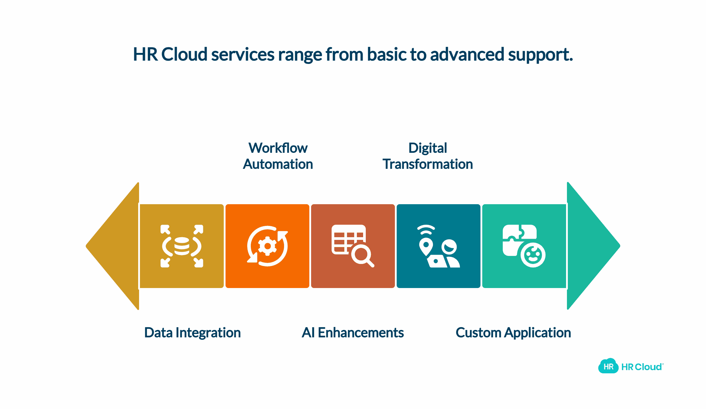 HR Cloud's Role in Optimizing Your HR Platform Investment