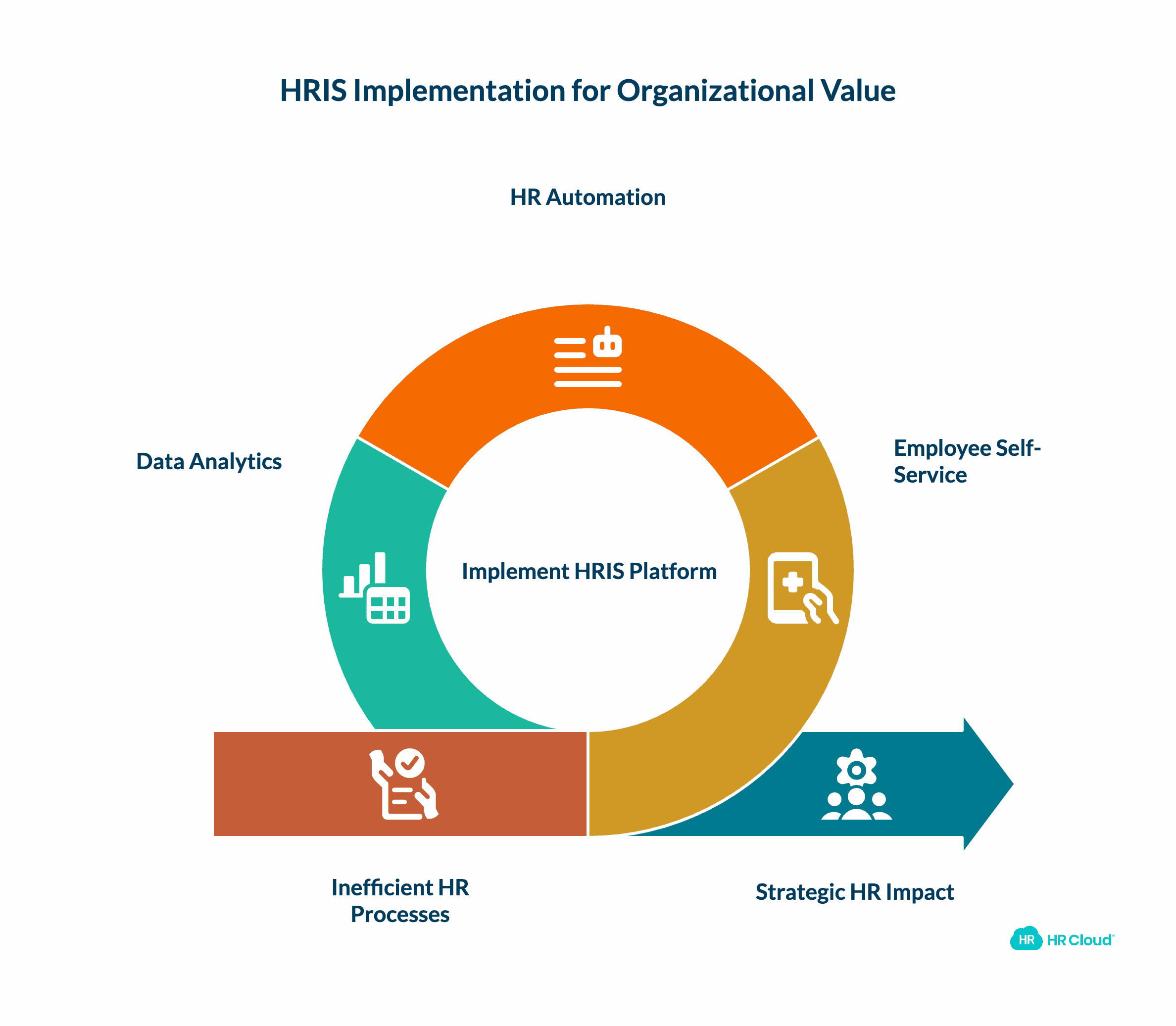 HRIS Benefits Across the Organization