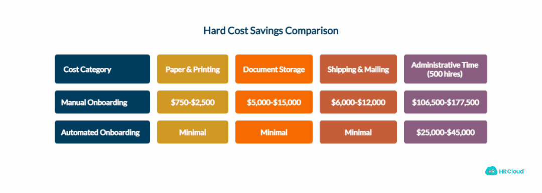Hard Cost Savings_ Reduced Paper, Printing, Storage, Administrative Time - visual selection