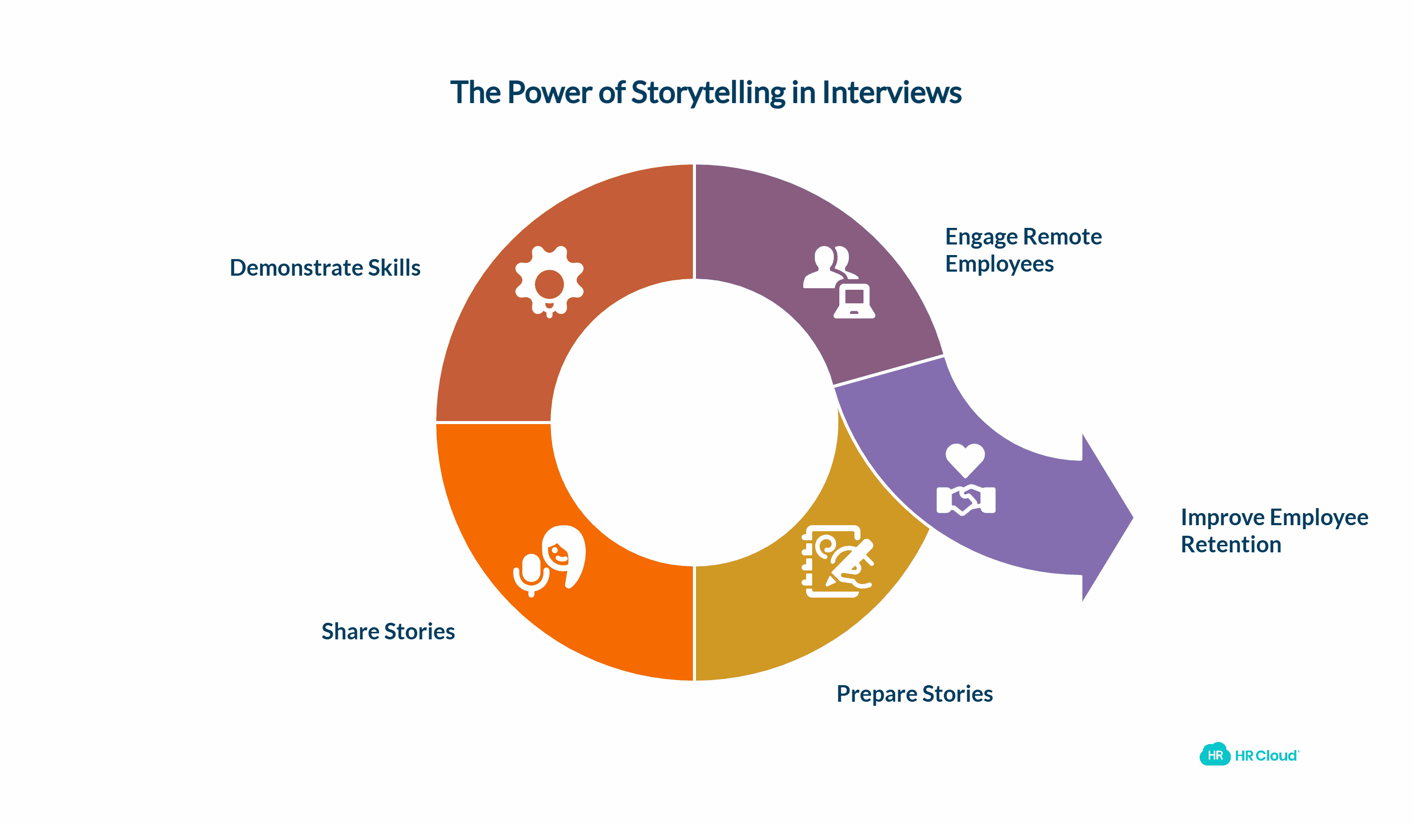 Have a Back-Story to Tell