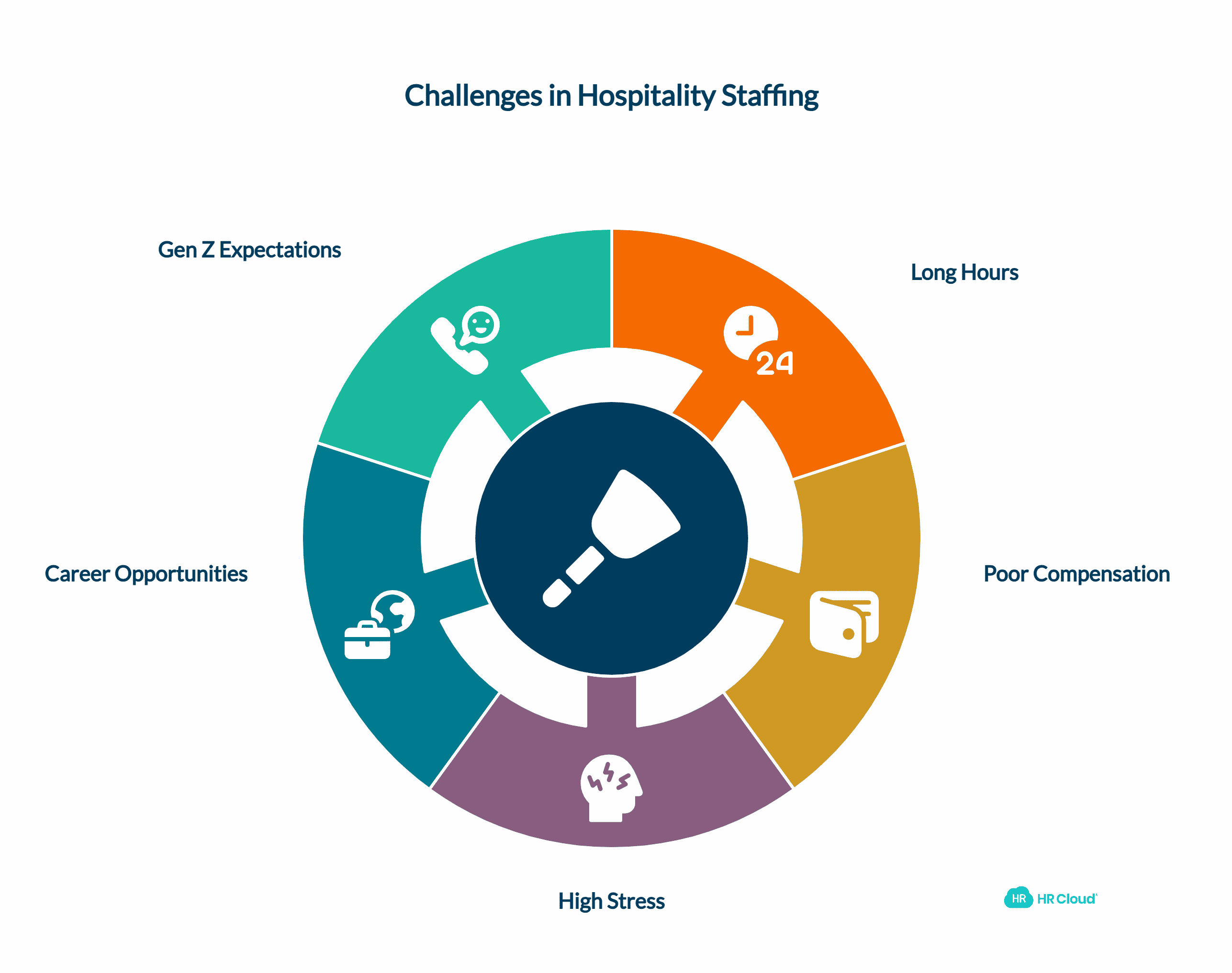 Why is it So Difficult to Find Good Hospitality Staff?