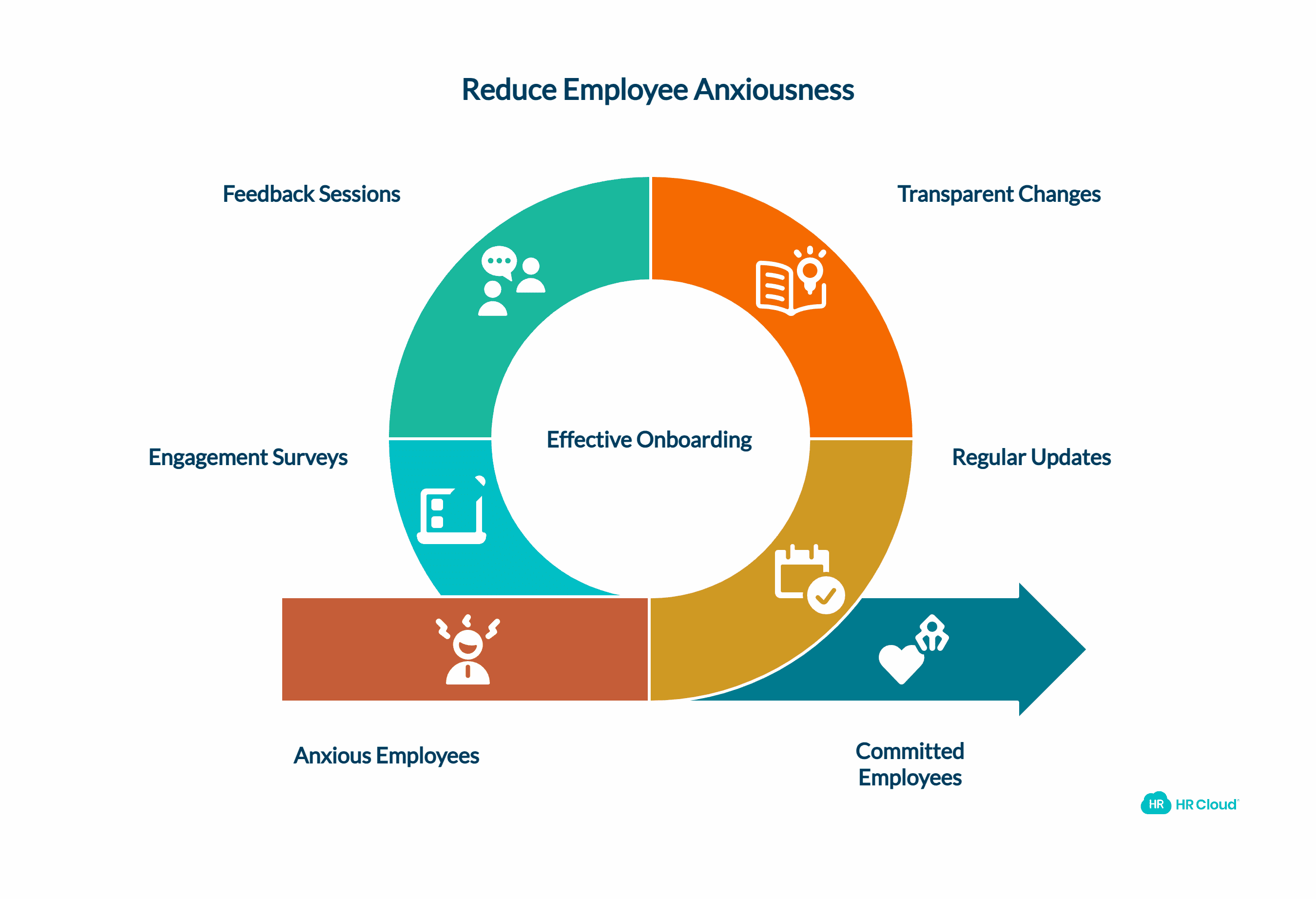 Have a Frequent and Clear Communication