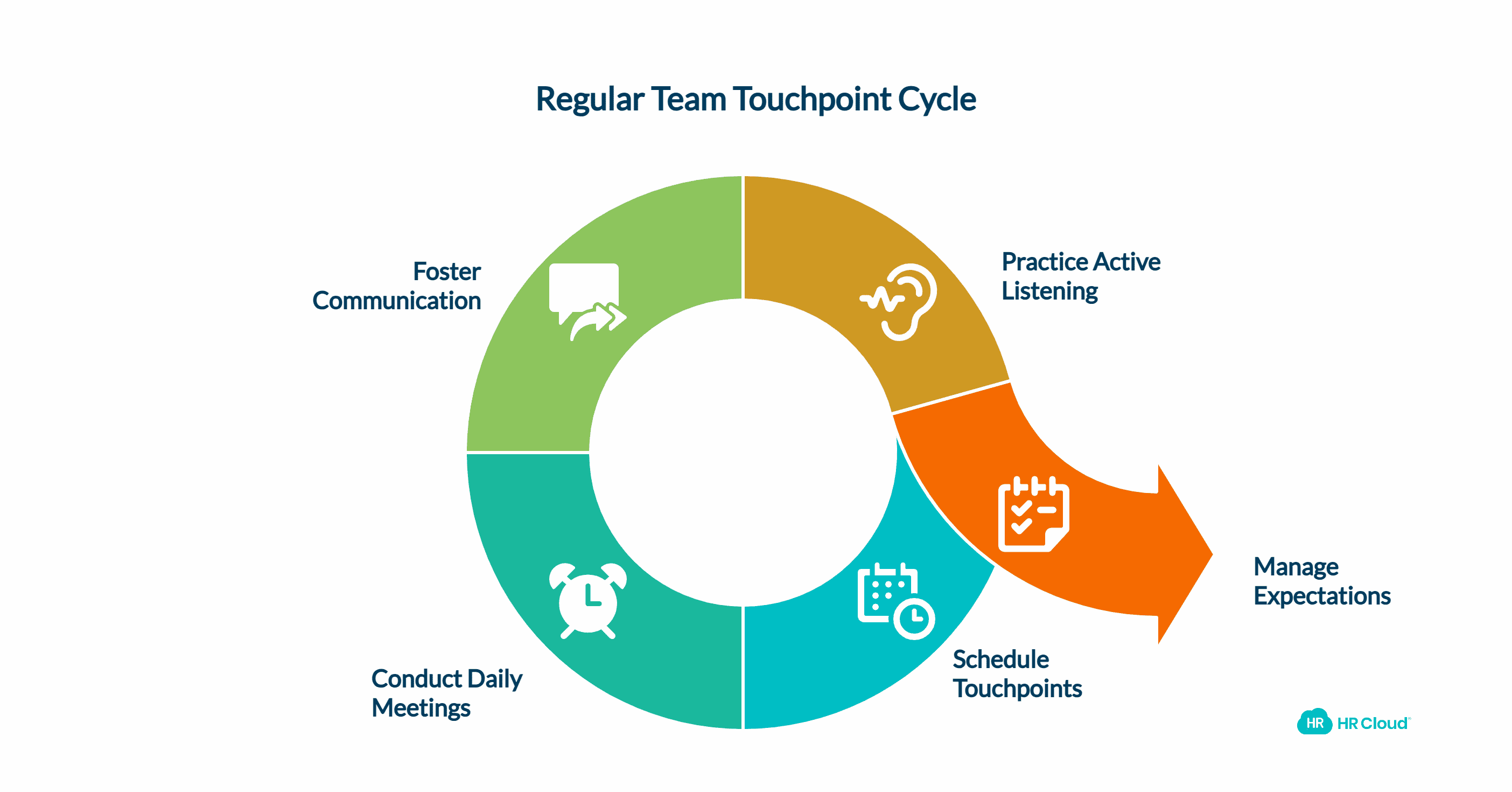 Have a Regular Touchpoint with Your Team