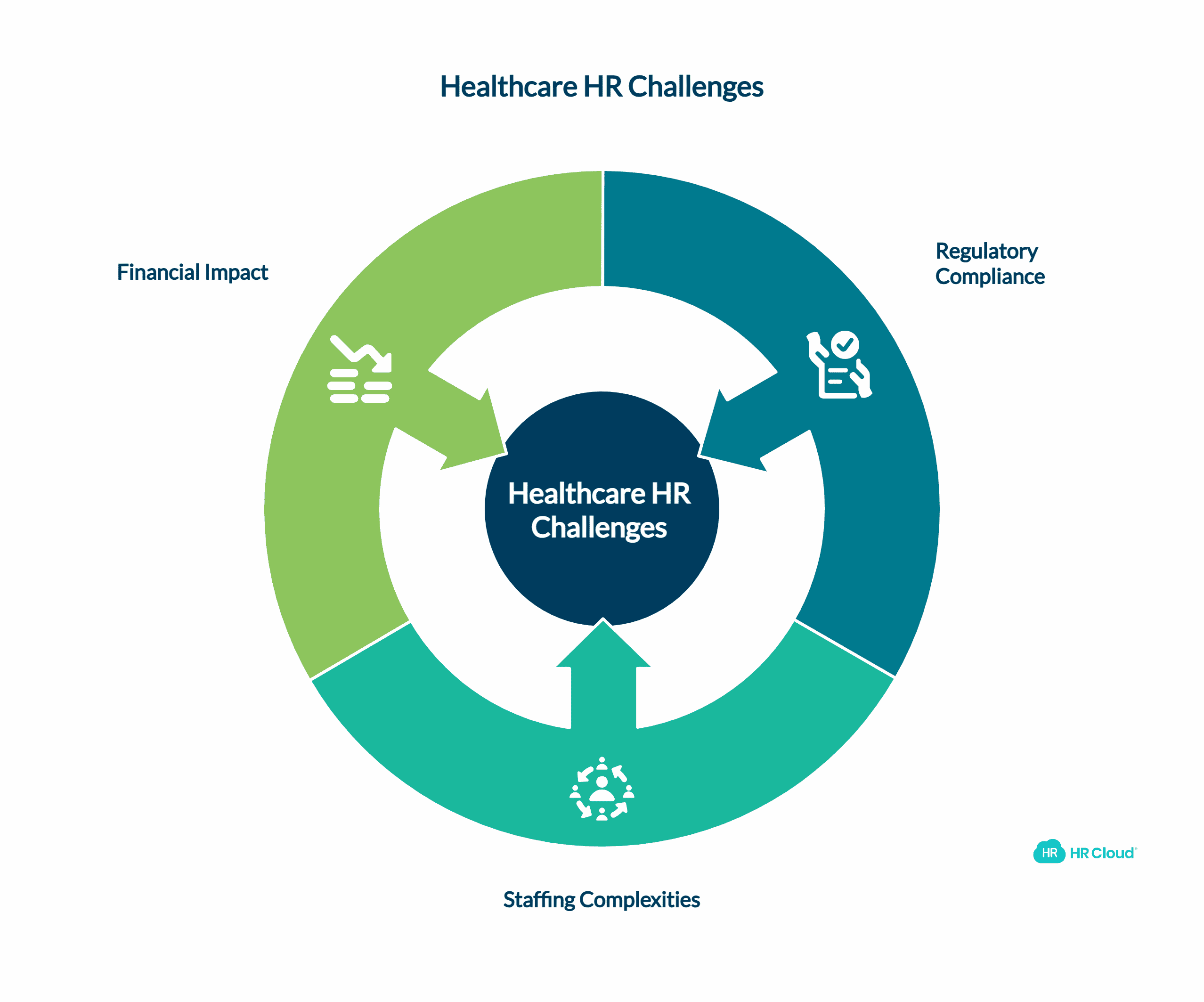 Healthcare HR Challenges: Why Standard Business Software Fails