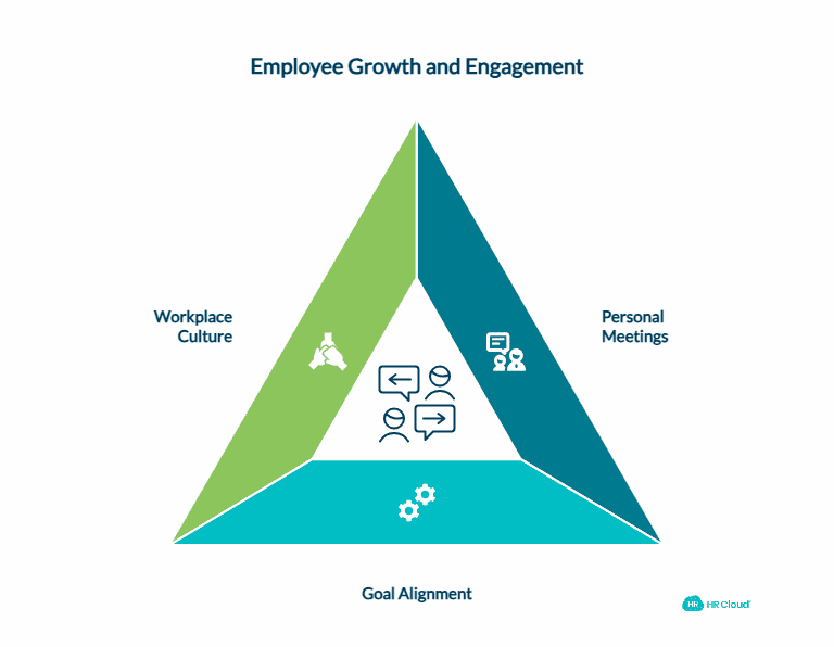 Help Your Employees Thrive