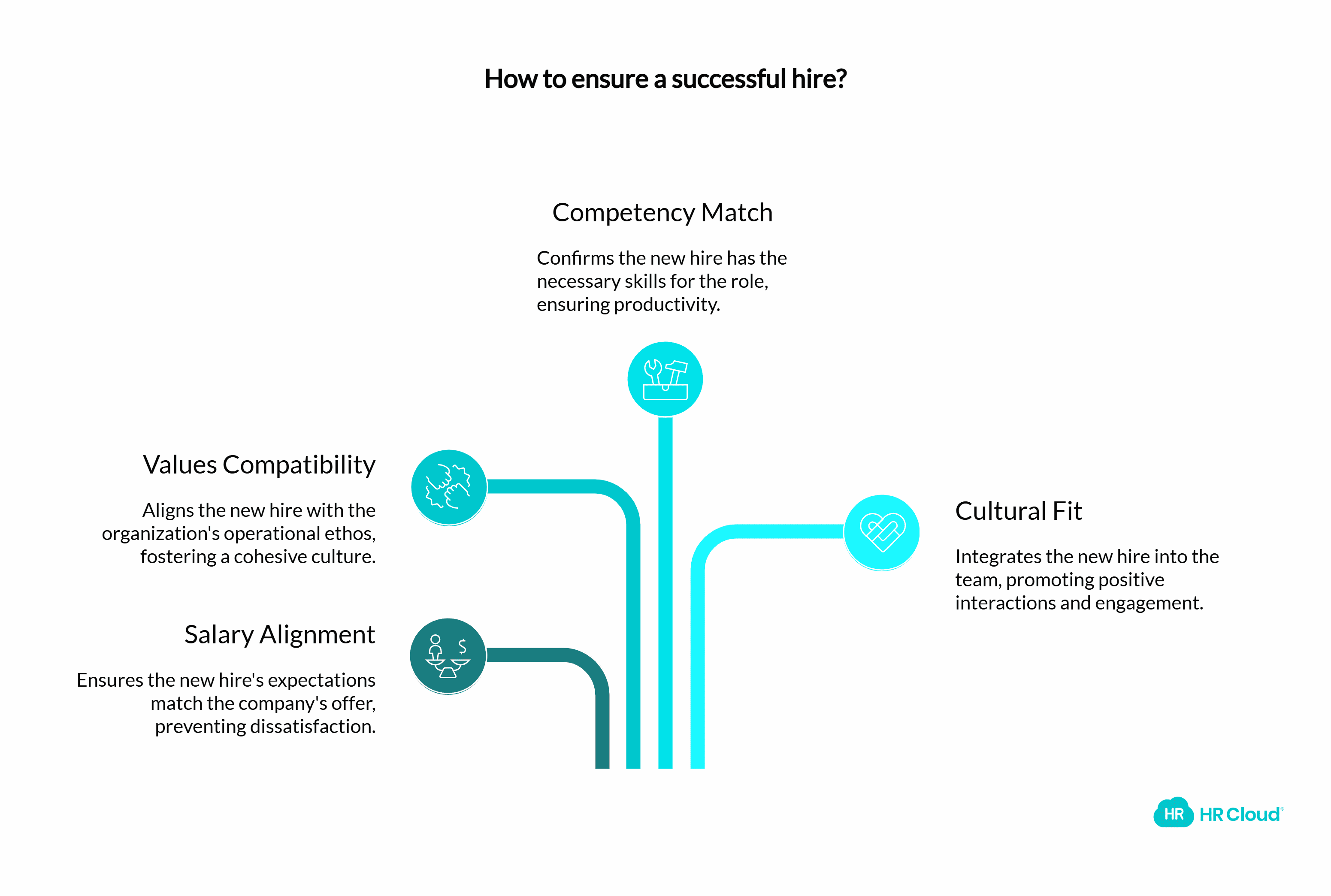 Hire With Engagement in Mind