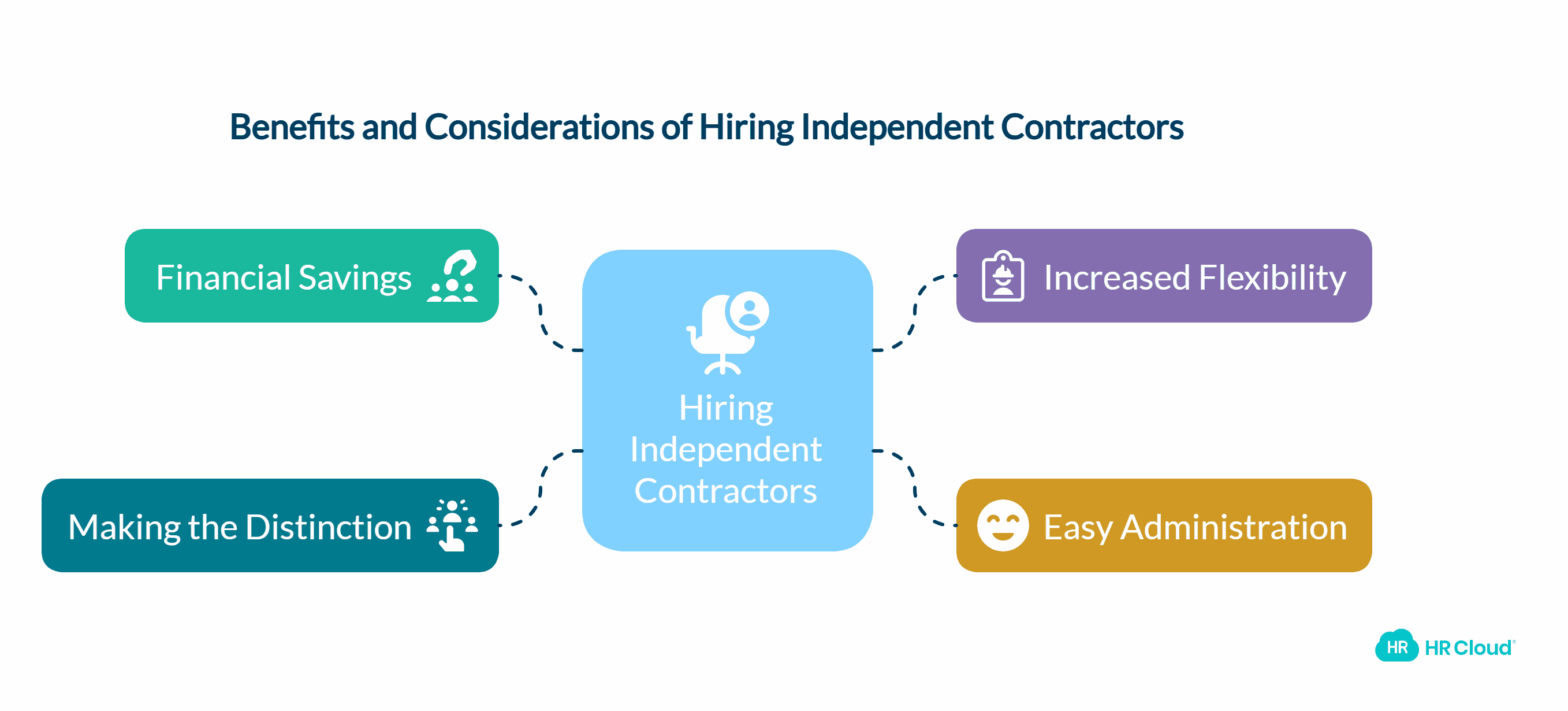 Hiring this type of worker has a few potential benefits