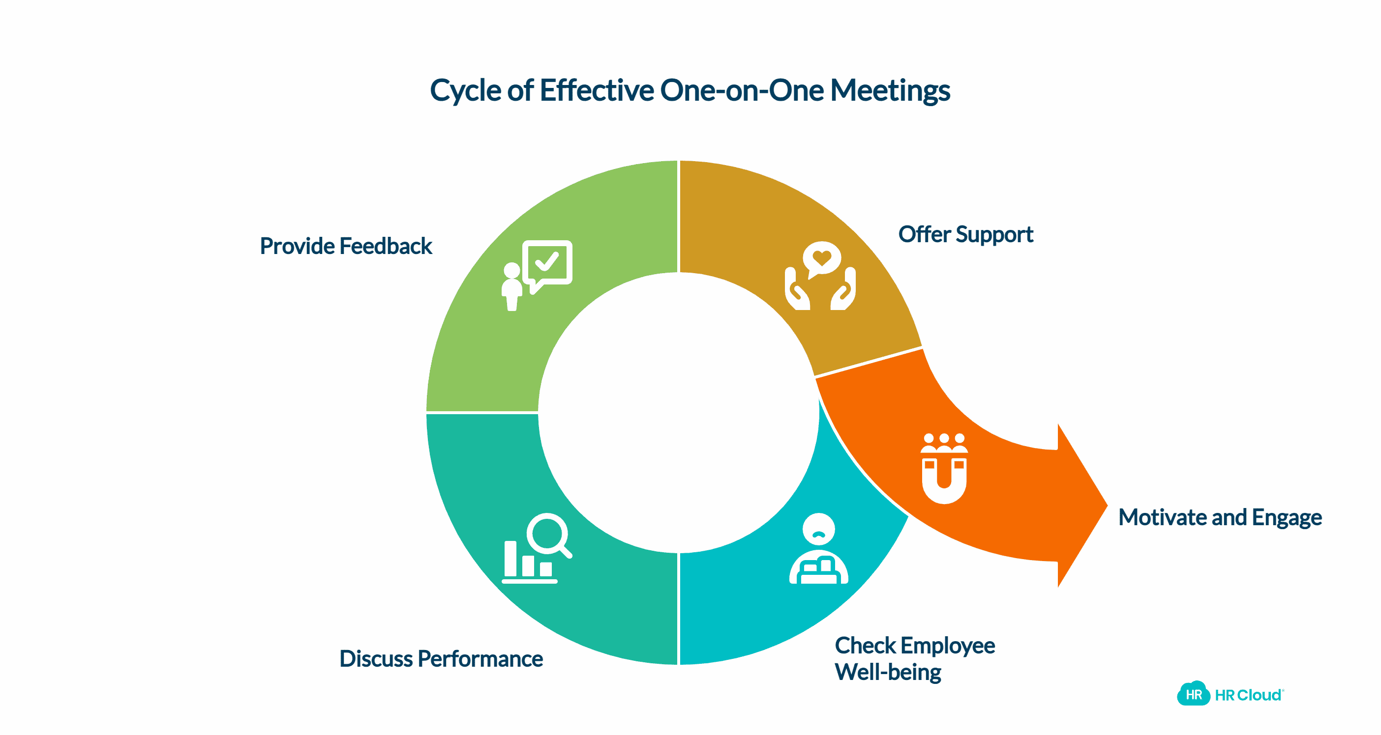 Hold One-on-One Meetings Regularly