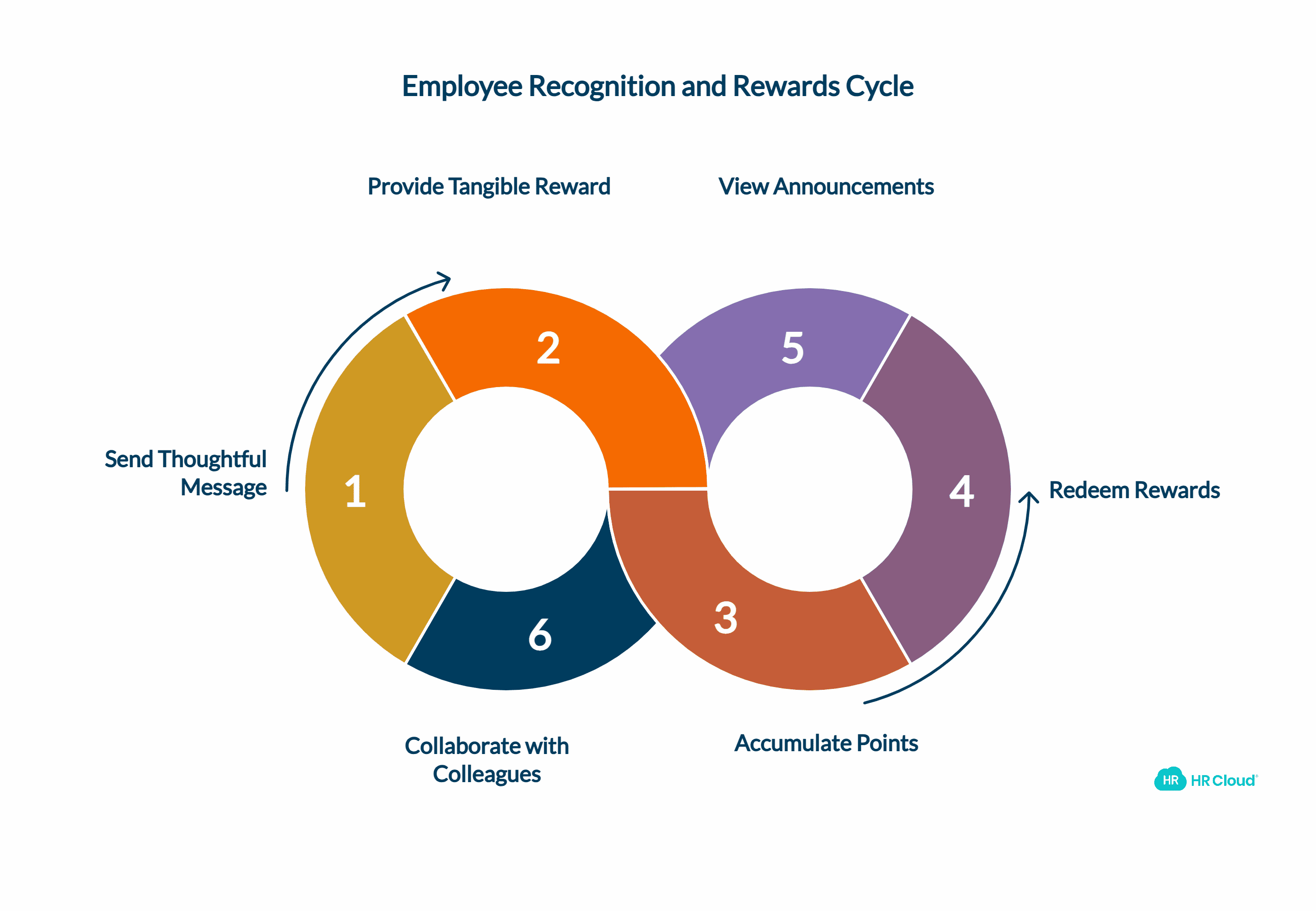 Holiday Messages That Connect Recognition to Rewards