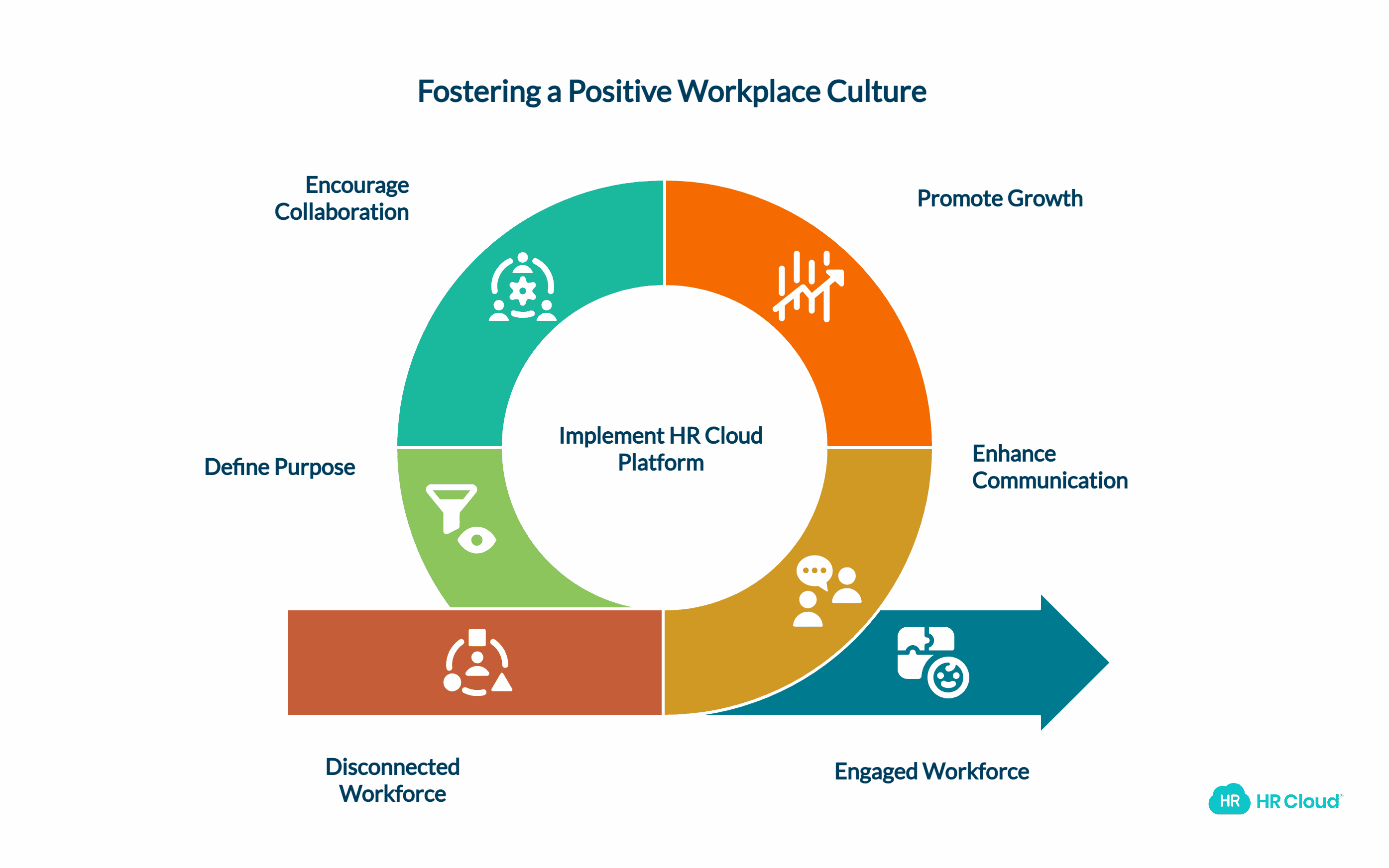 How Can Workers Help in Creating Positive Workplace Culture