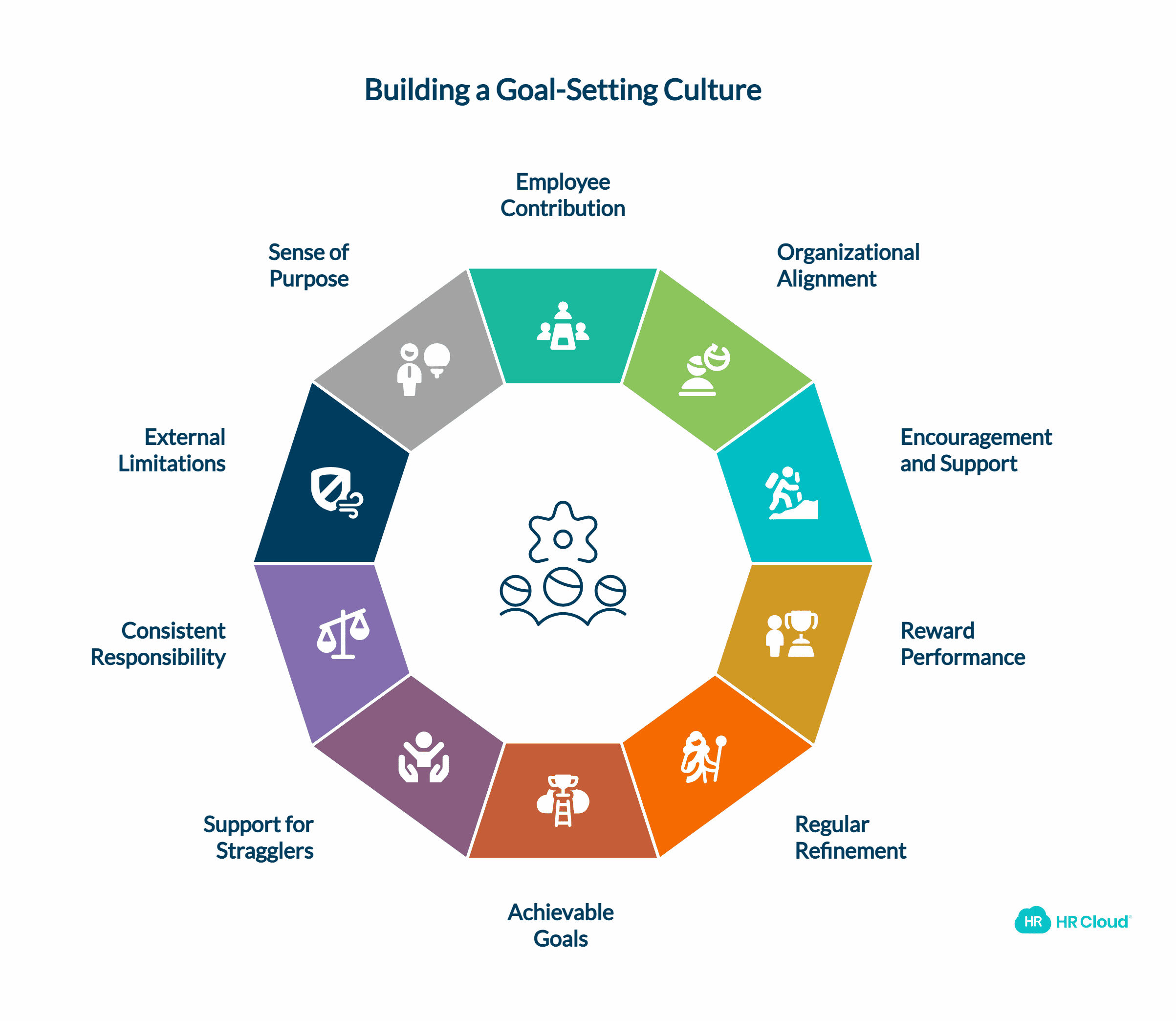 How Can You Set Employee Goals That Boost Productivity