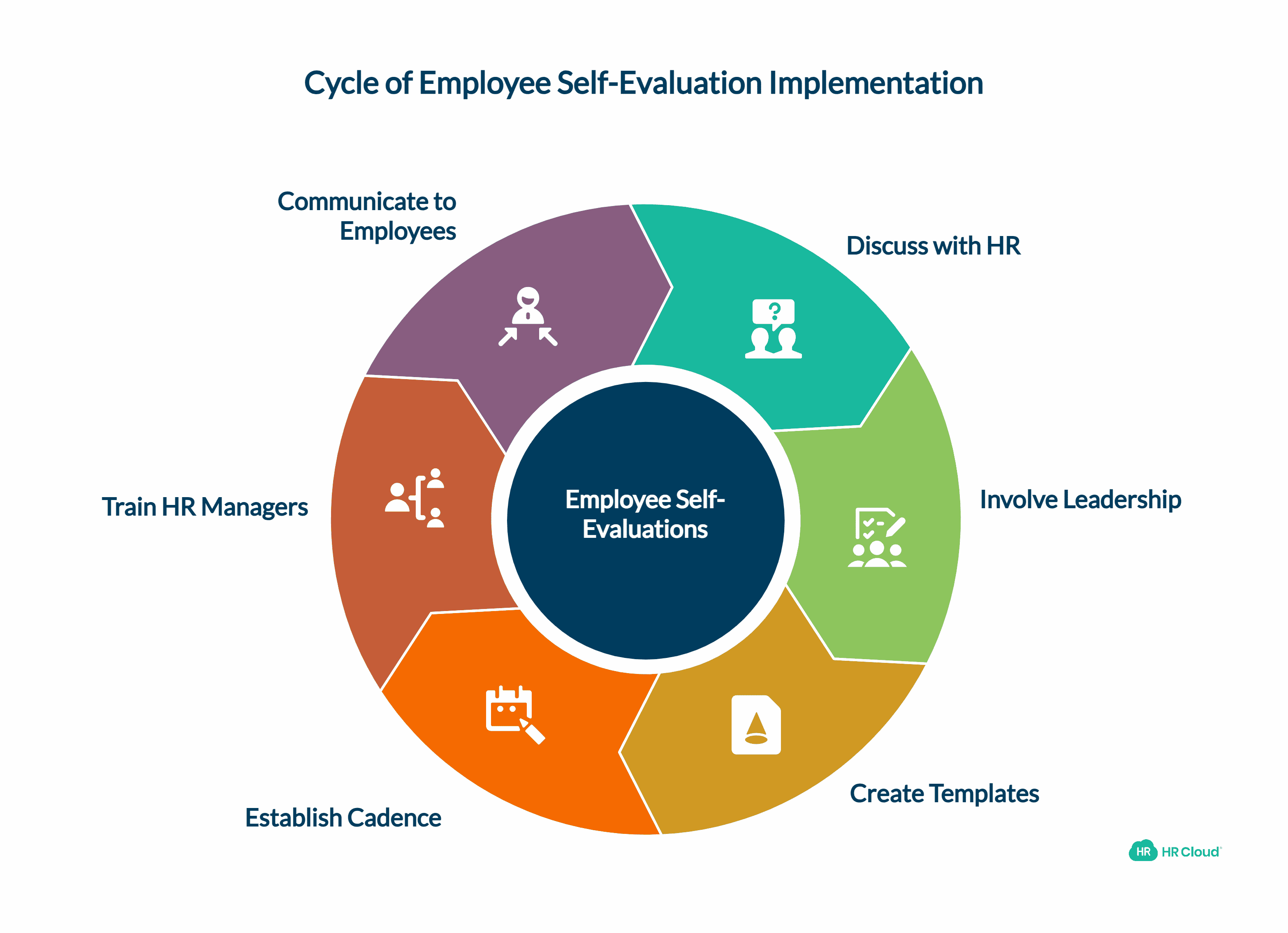 How Can You Start Implementing Employee Self-Evaluations at Your Company?