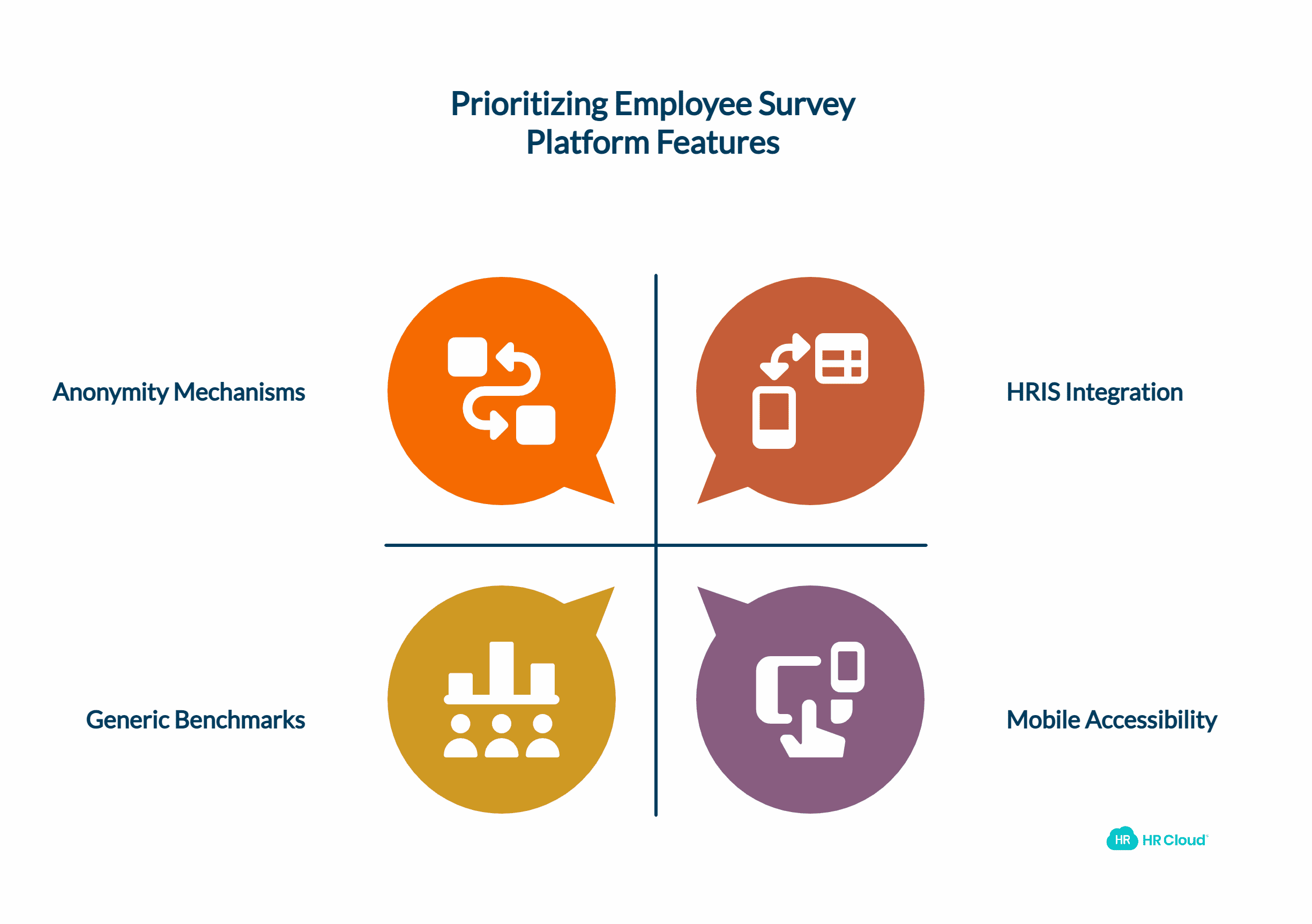 How Do You Actually Choose the Right Employee Survey Platform