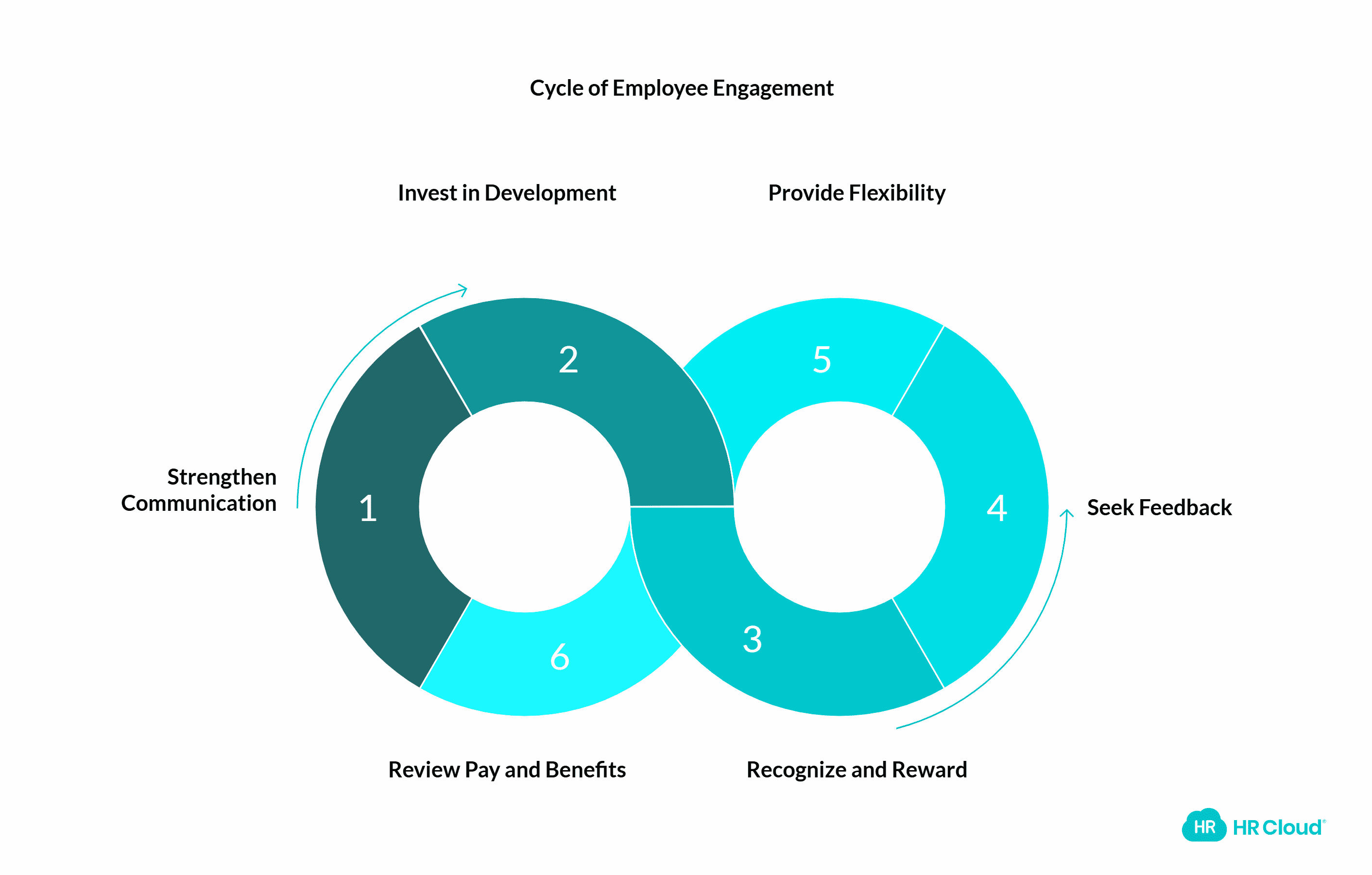 How Do You Keep Employee Engagement High