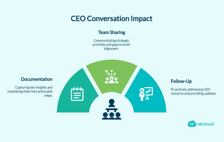 How Do You Turn a CEOs Answers Into Action_ - visual selection (1)