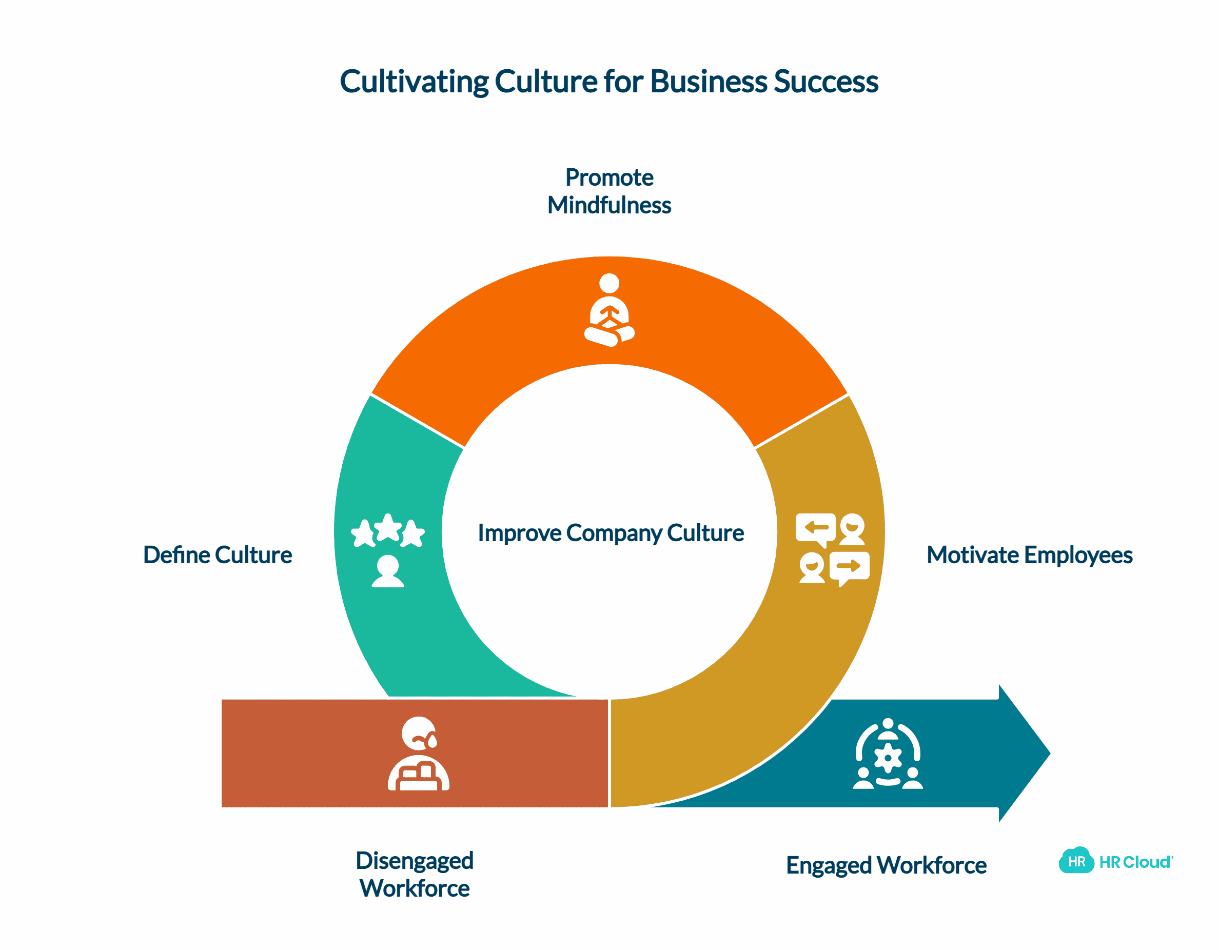 How Does Company Culture Contribute to Business Success?
