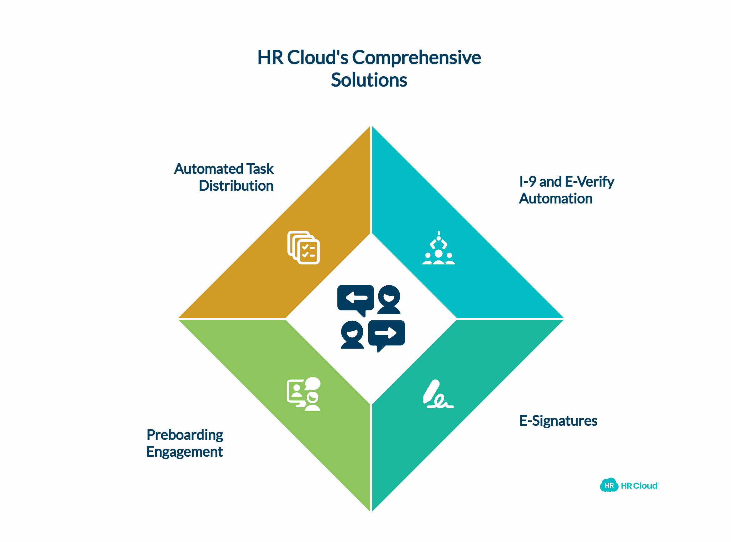 How Does HR Cloud Solve These Common Platform Problems