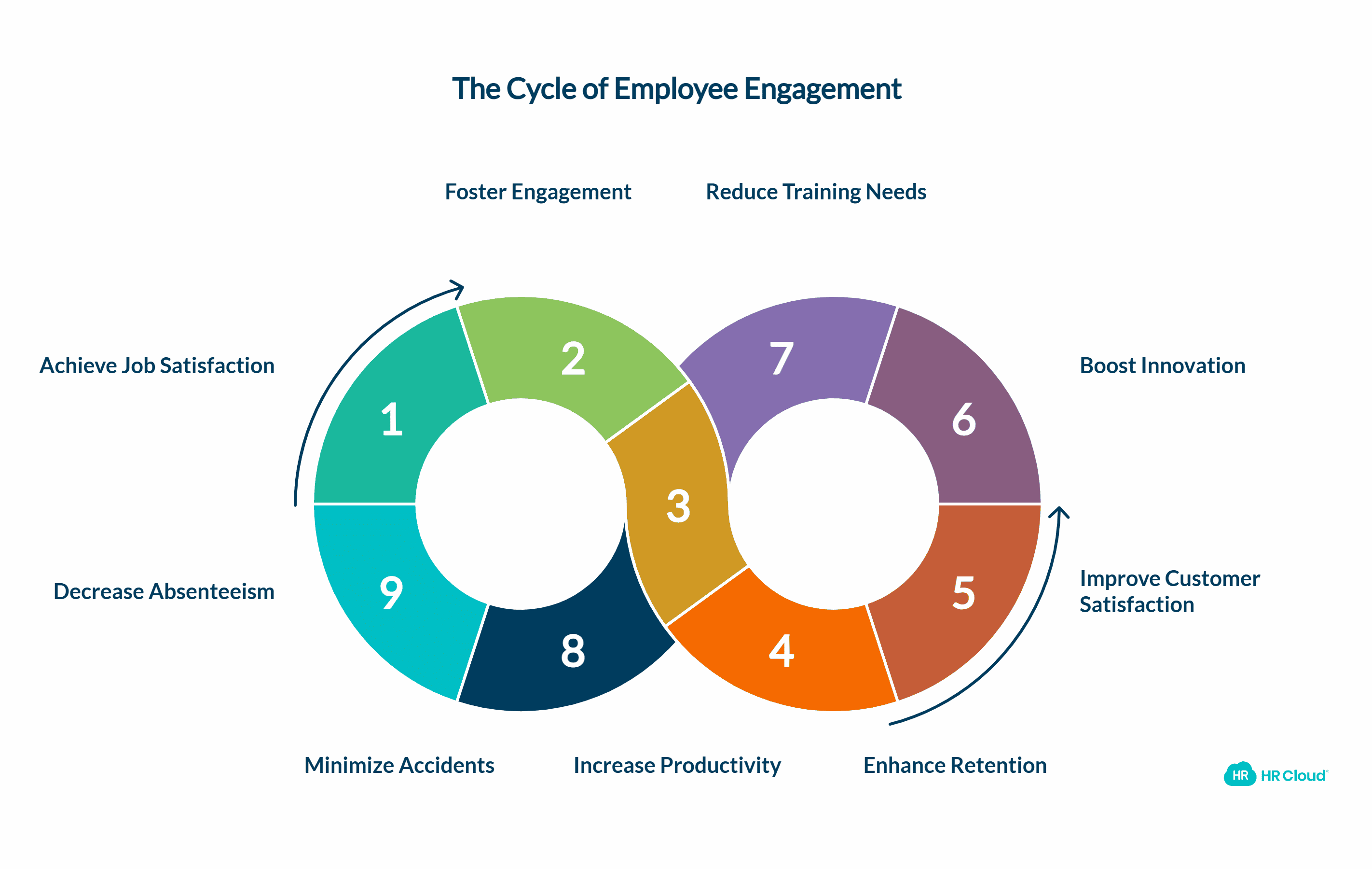 How Employee Engagement Differs From Job Satisfaction