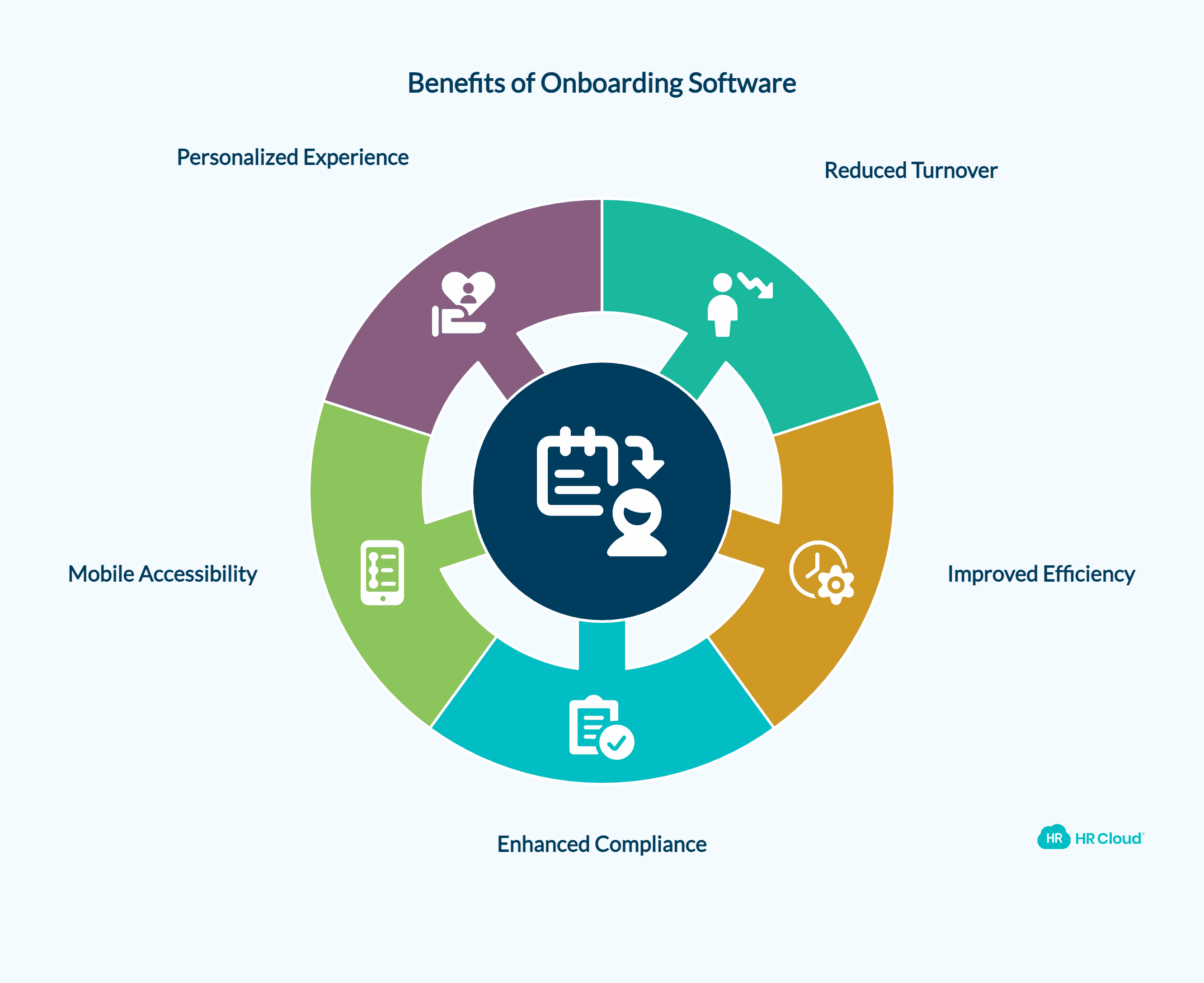 How Employee Onboarding Software Fixes Early Turnover
