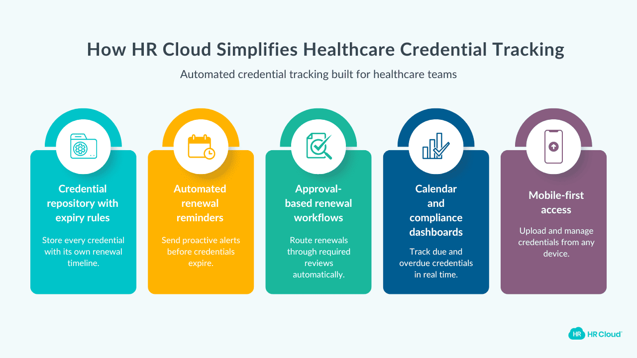 How HR Cloud Automates Credential Tracking for Healthcare