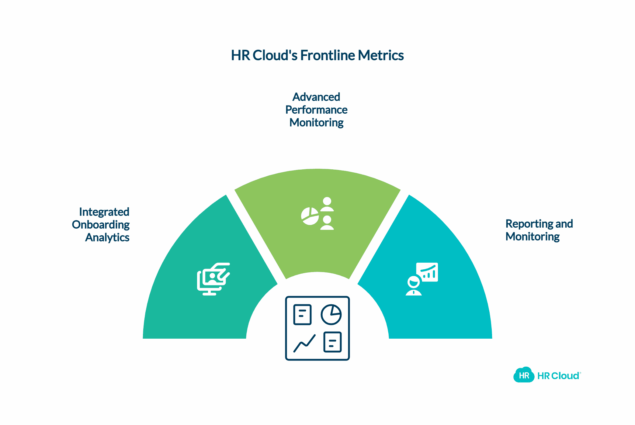 How HR Cloud Enables Comprehensive Frontline Metrics