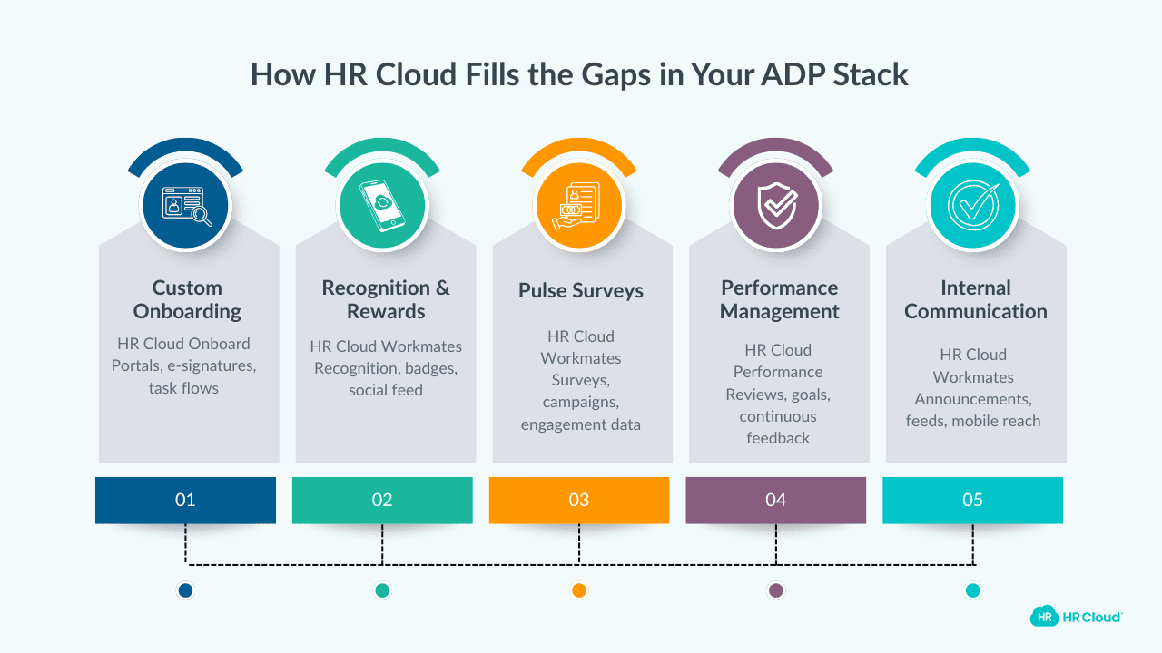 How HR Cloud Fills the Gaps in Your ADP Stack