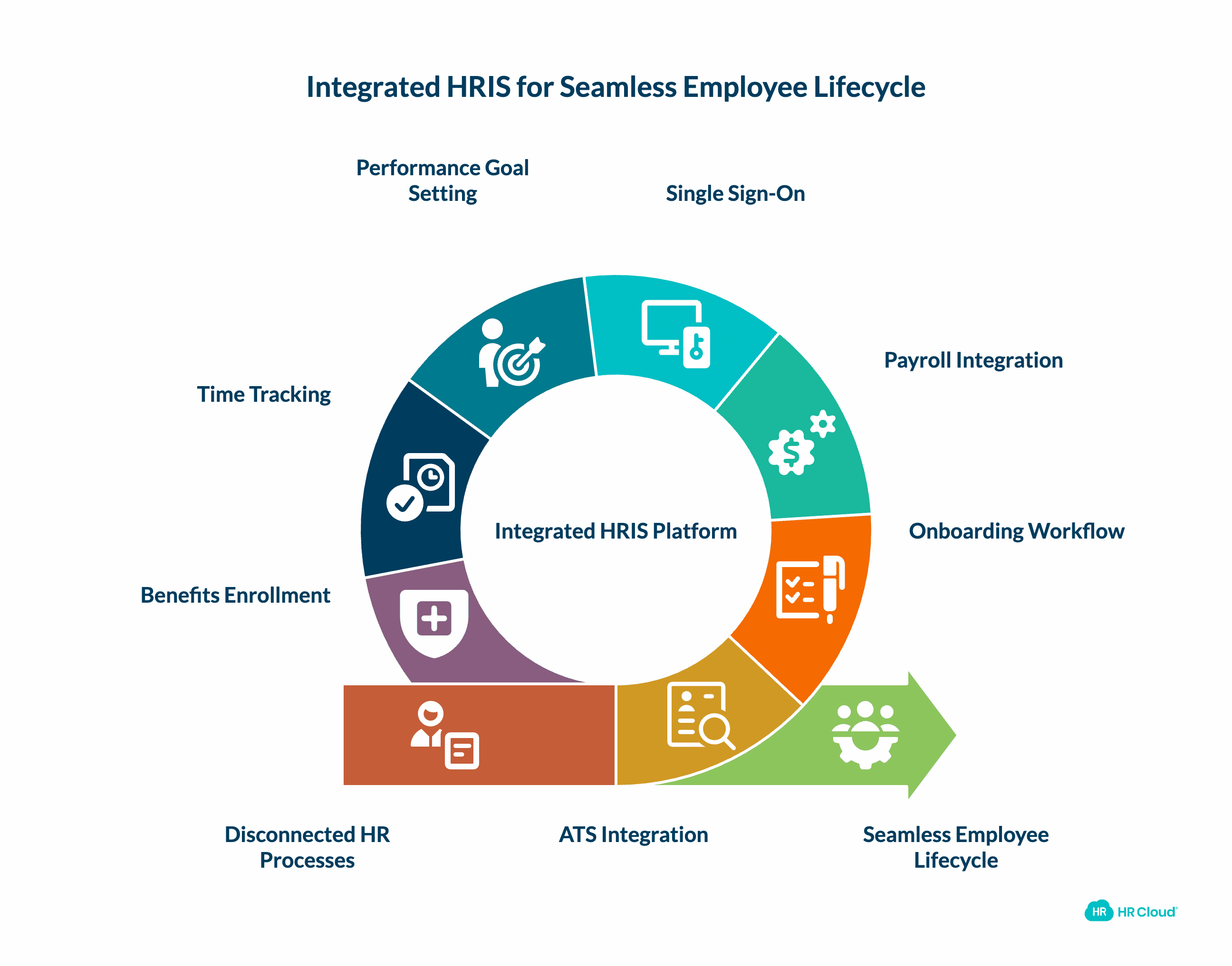 How HR Software Components Work Together