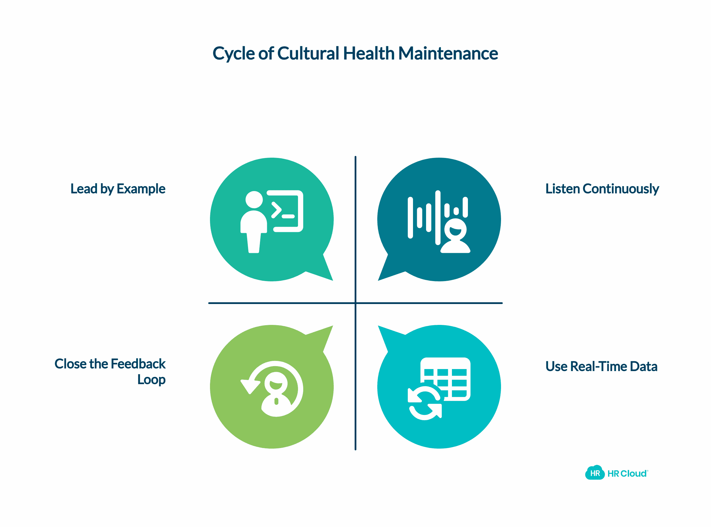 How HR Teams Keep Culture Healthy Without Guesswork