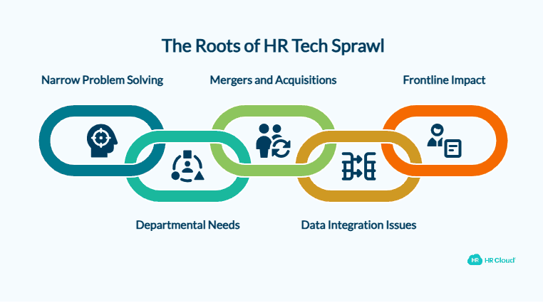 How HR Tech Sprawl Happens - visual selection