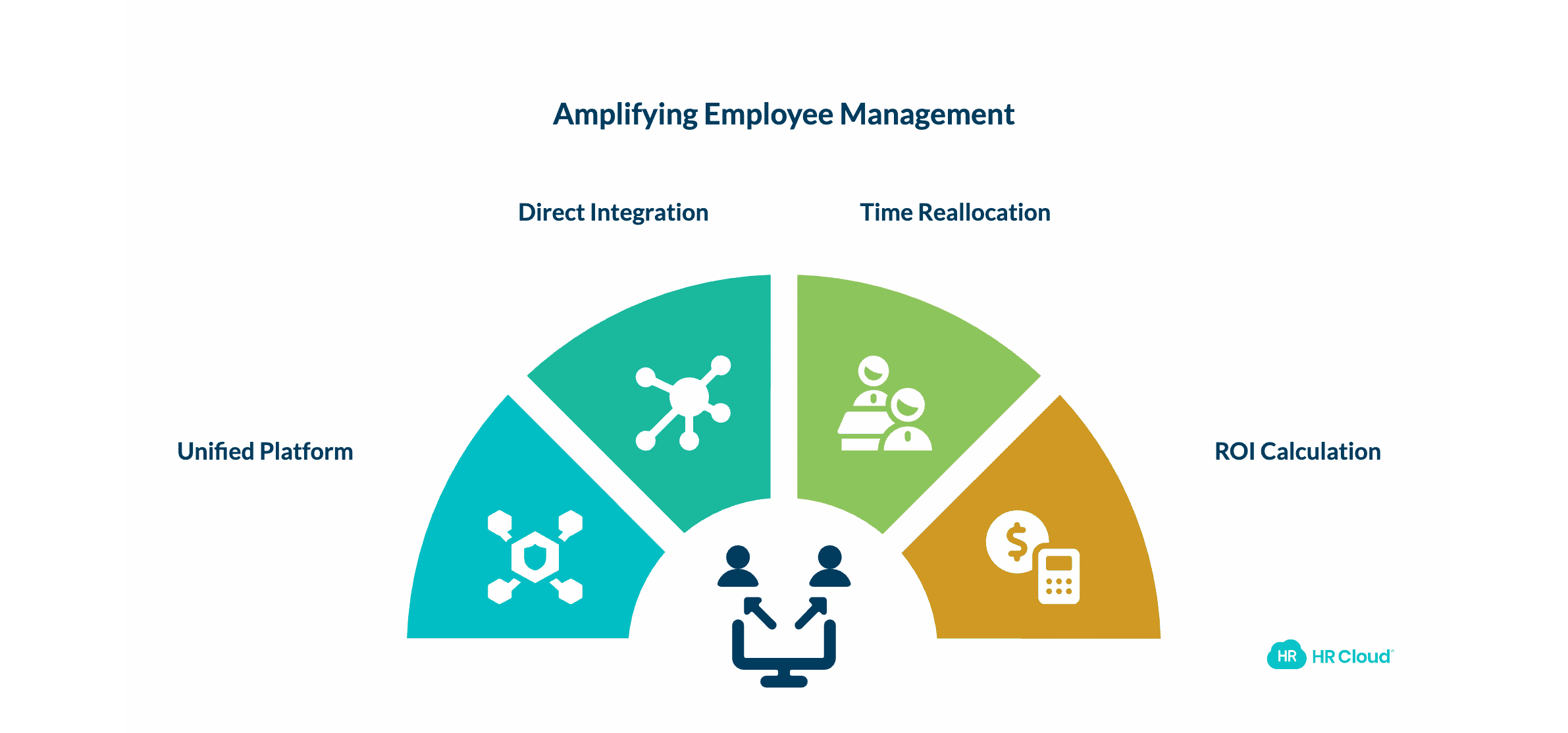 How HR Technology Amplifies Managing Employees at Scale