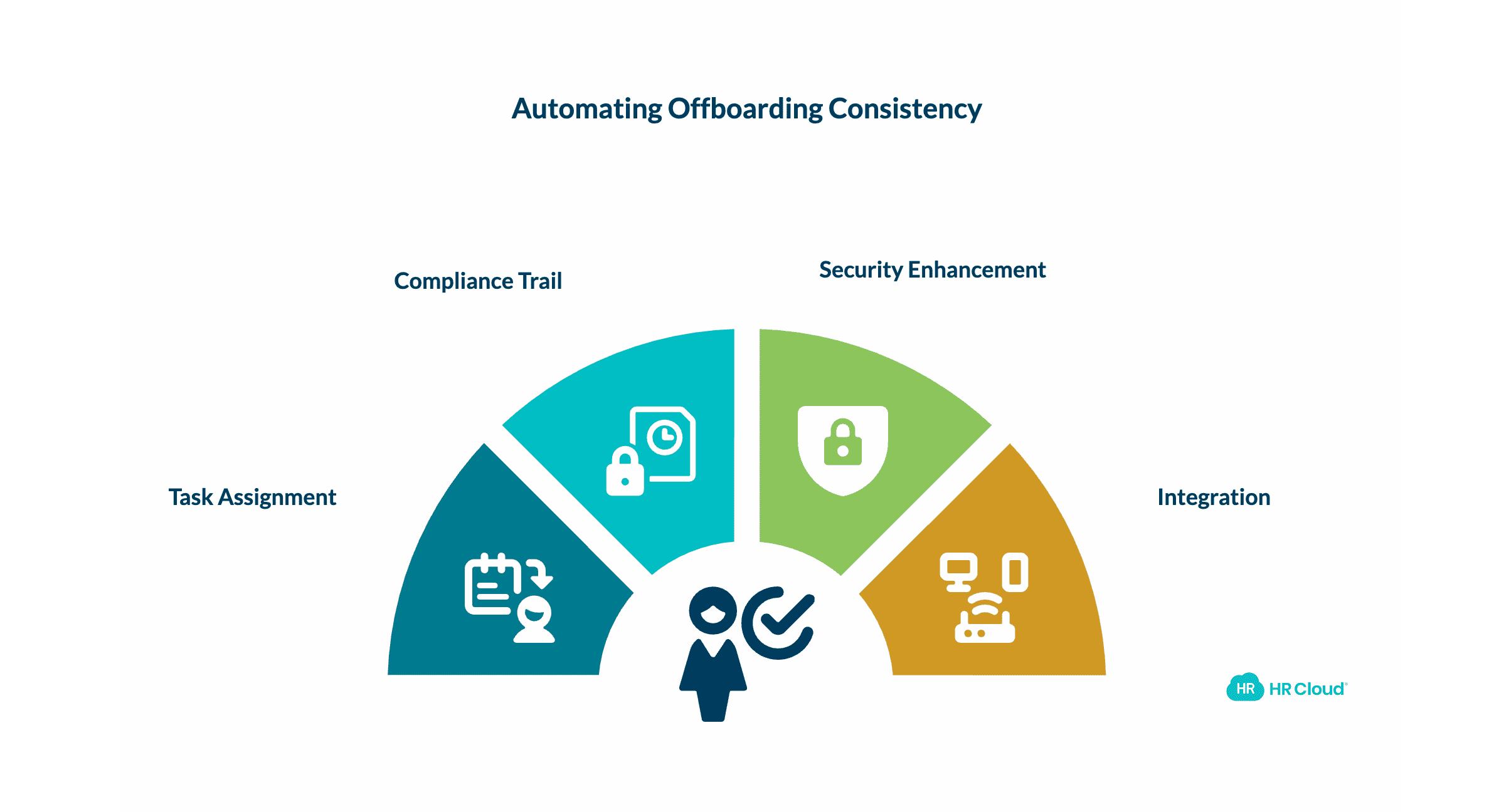 How HR Technology Makes Offboarding Consistent at Scale