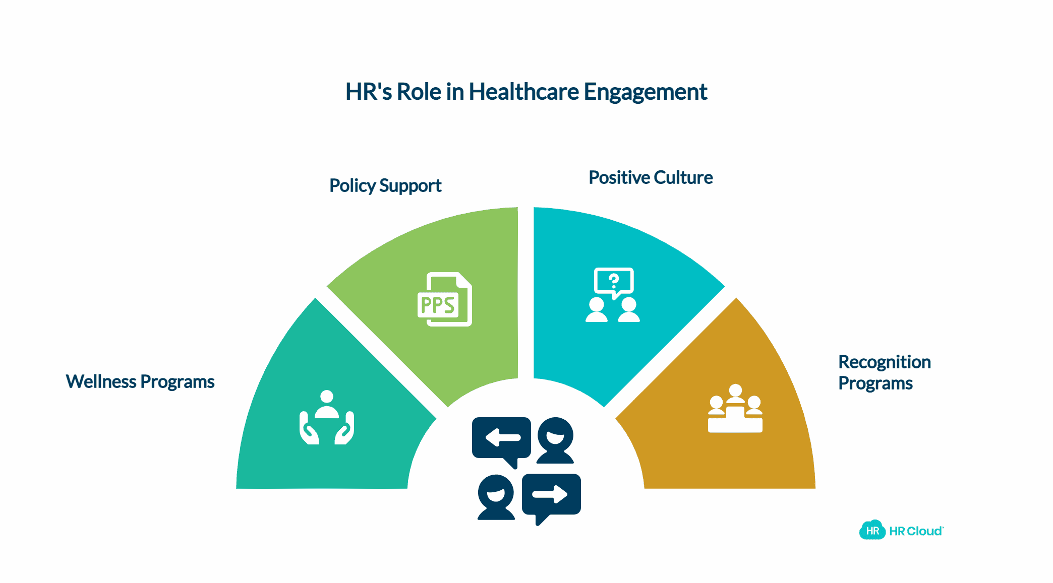 How HR can help Increase Employee Engagement in the Healthcare Industry