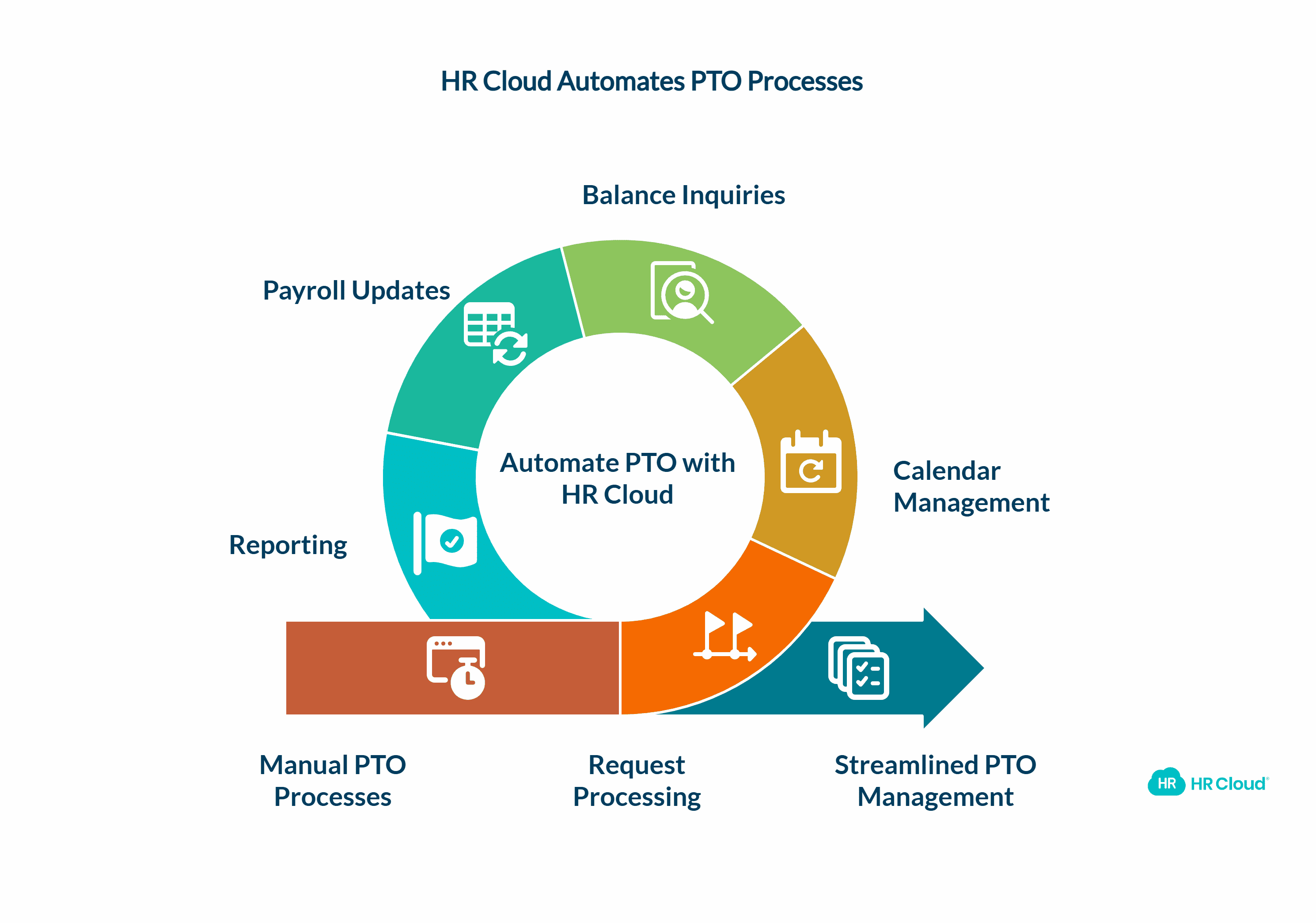 How HRCloud Saves HR Teams Over 10 Hours Monthly The Math Behind the Magic-2