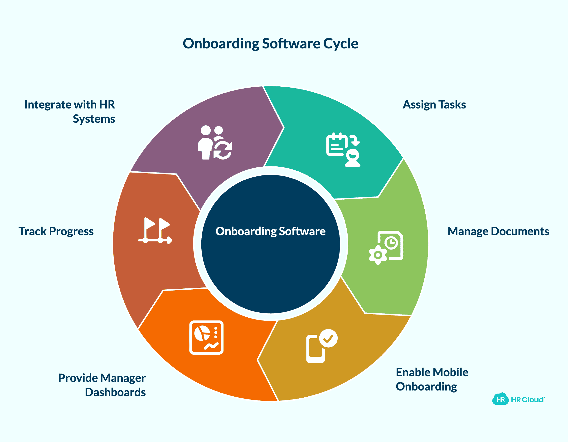 How Onboarding Software Helps First-Time Managers