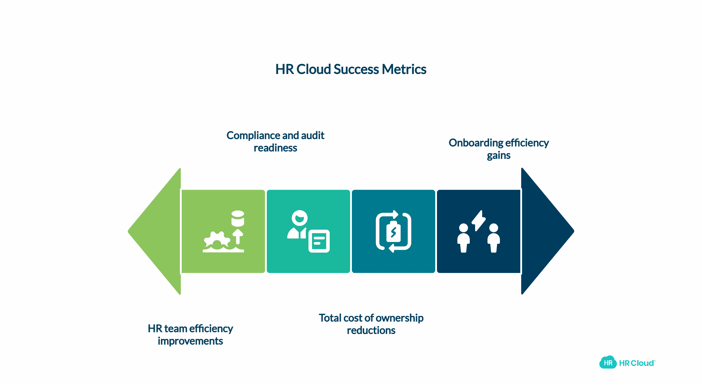 How Organizations Actually Measure Success With HR Cloud