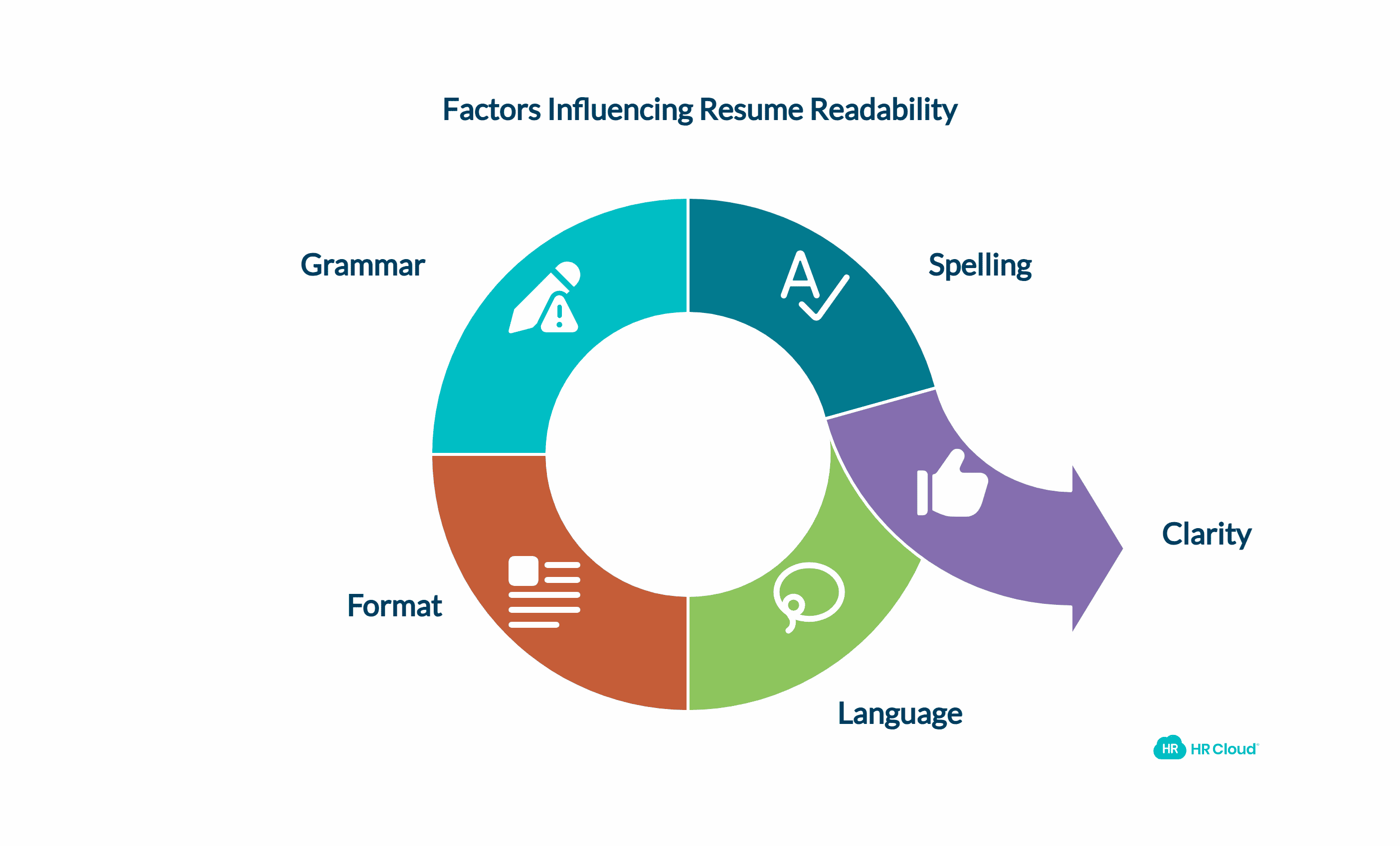 How Readable Is the Resume