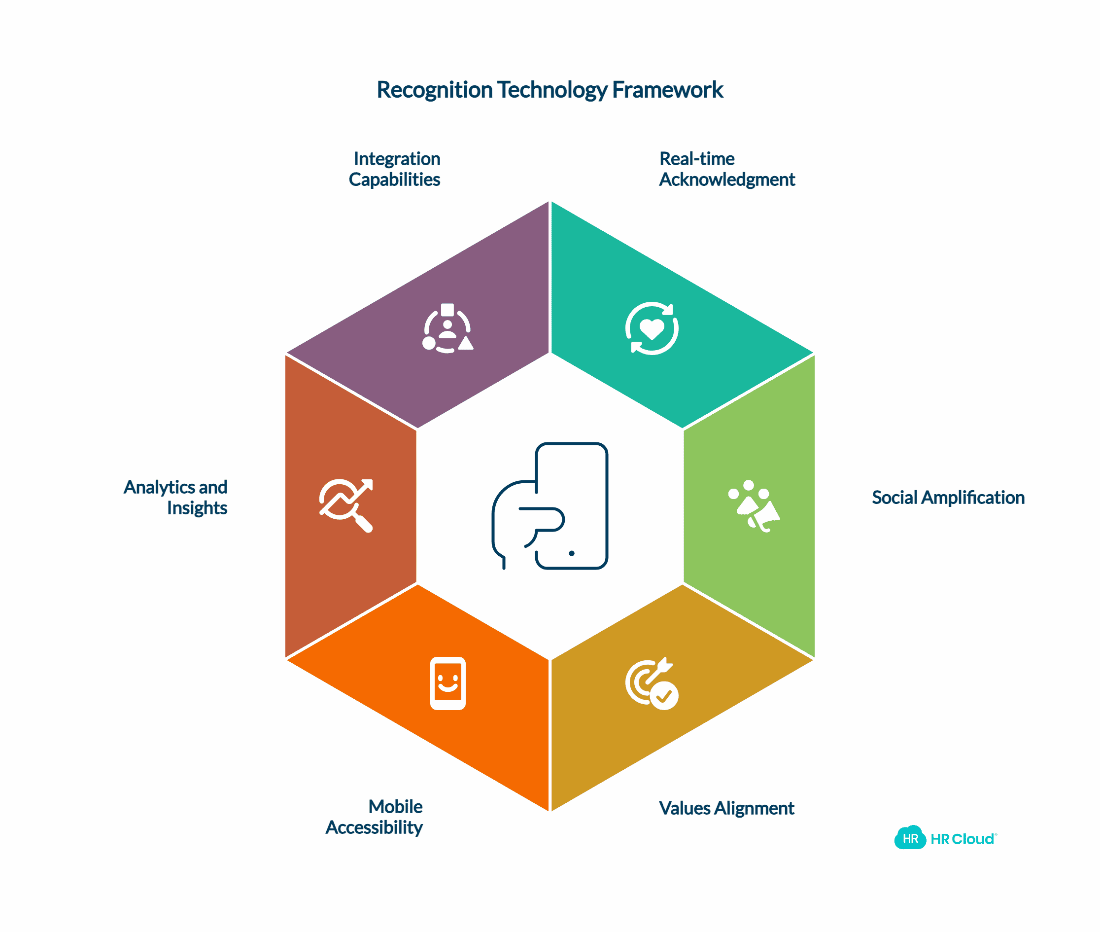 How Recognition Technology Amplifies Non-Monetary Rewards