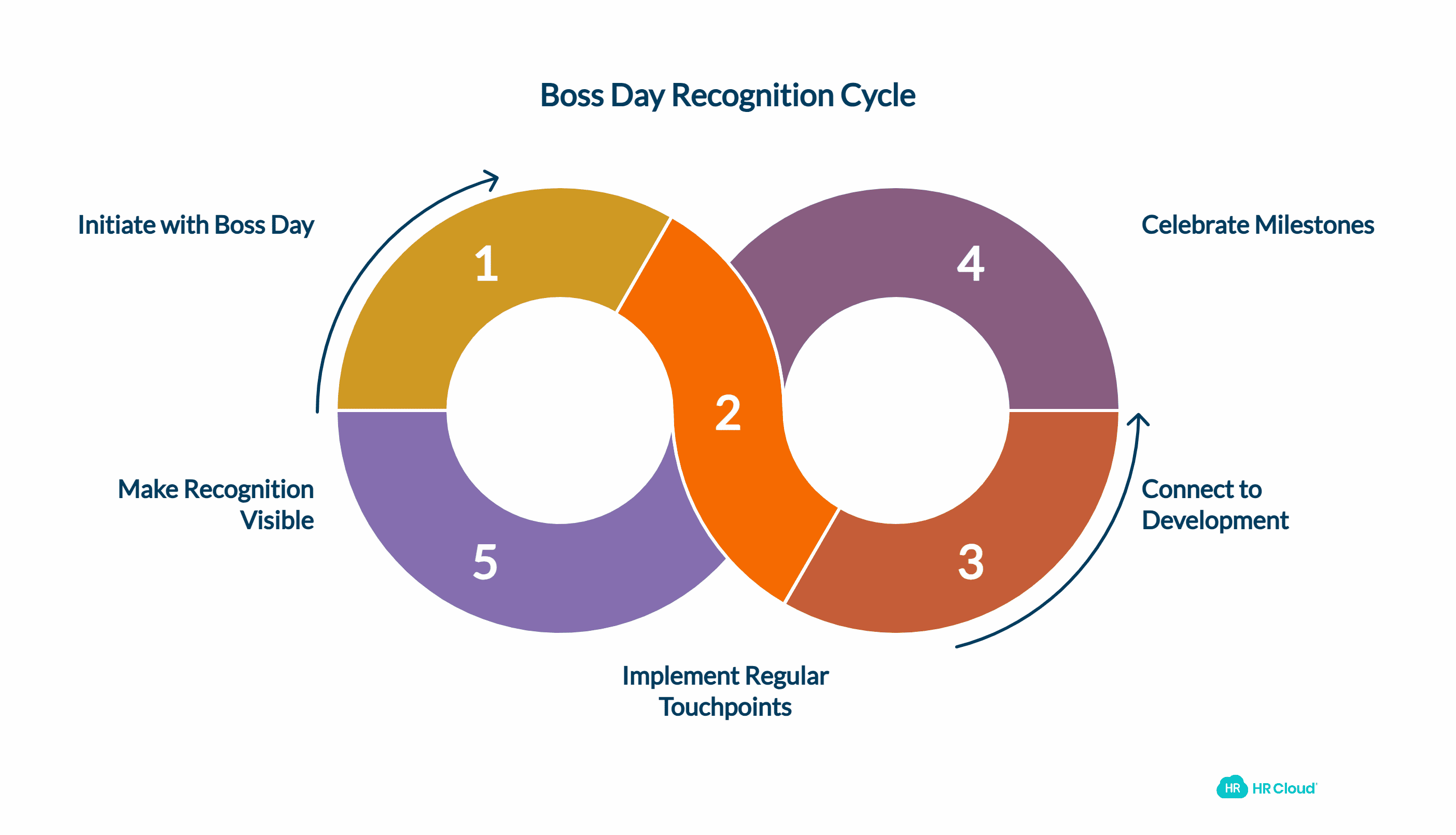 How Recognition Technology Transforms Boss Day From Gesture to Culture