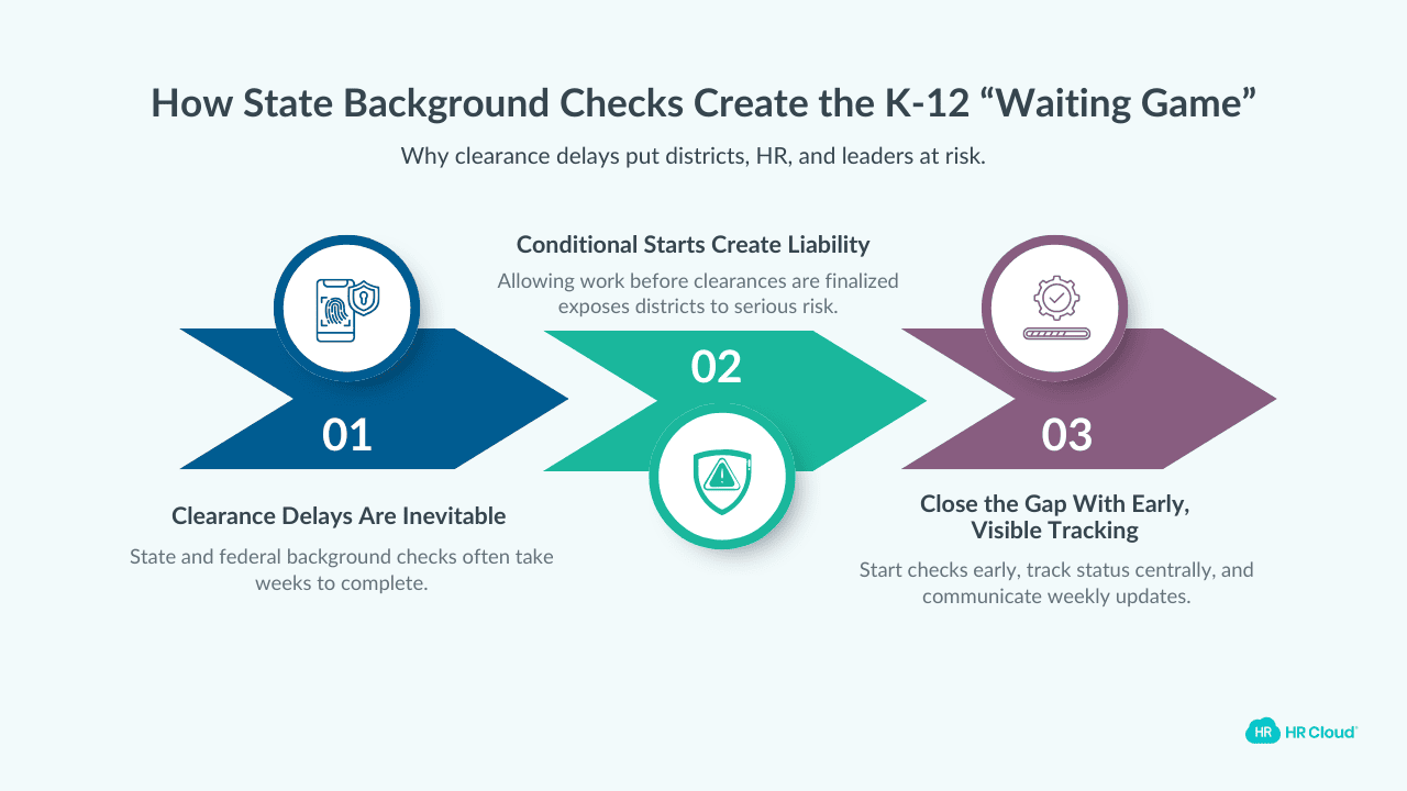 How State Background Checks Create the Waiting Game in K-12 HR Compliance
