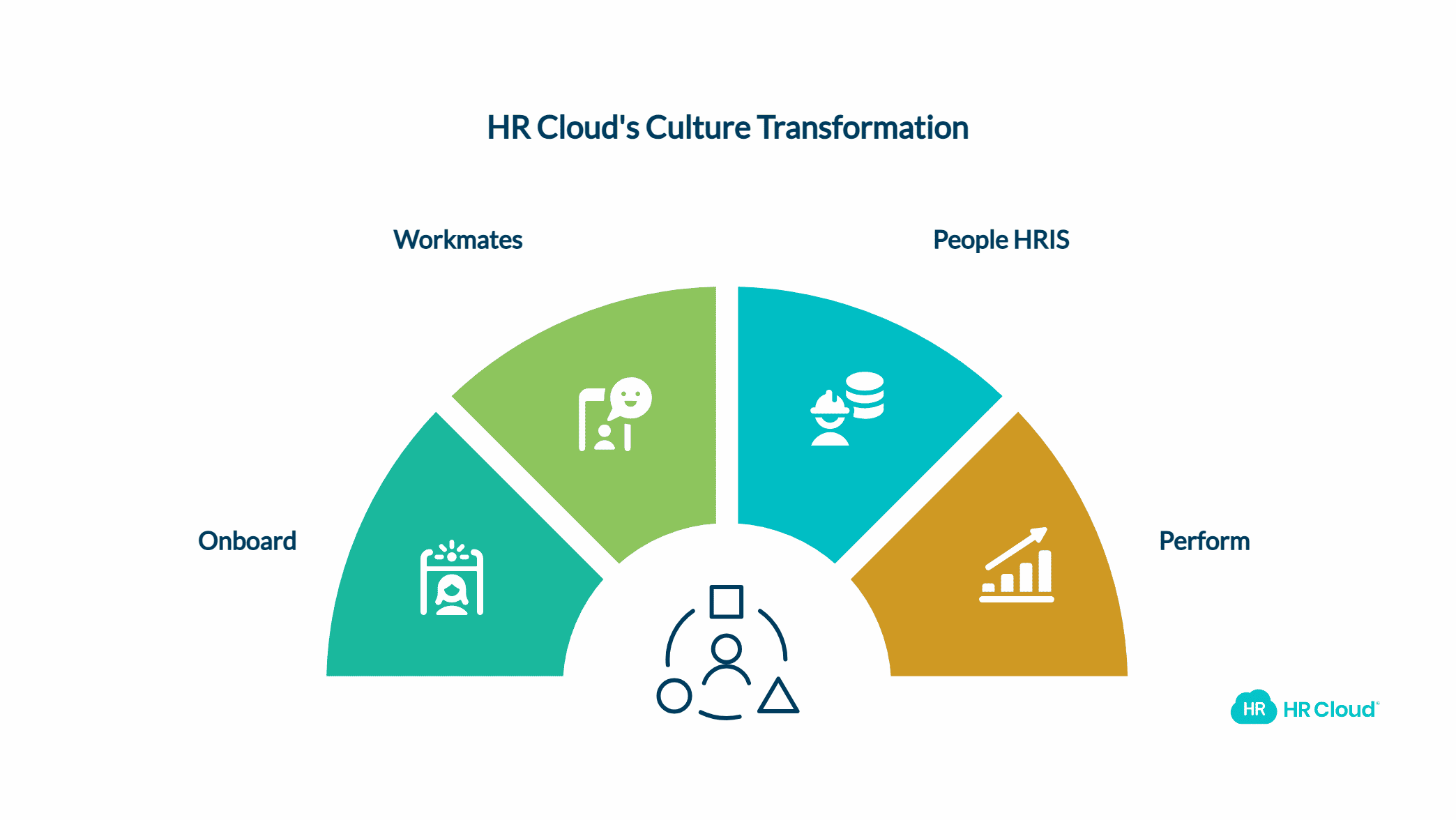 How Technology Enables Better Organizational Culture