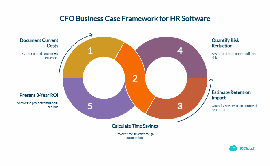 How To Build a CFO Business Case for HR Software_ A 5-Step Framework - visual selection