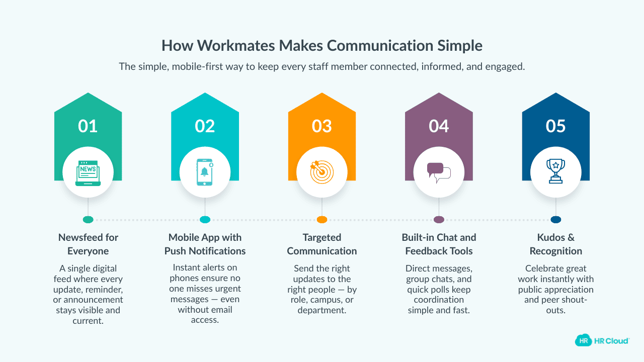How Workmates Makes Communication Simple