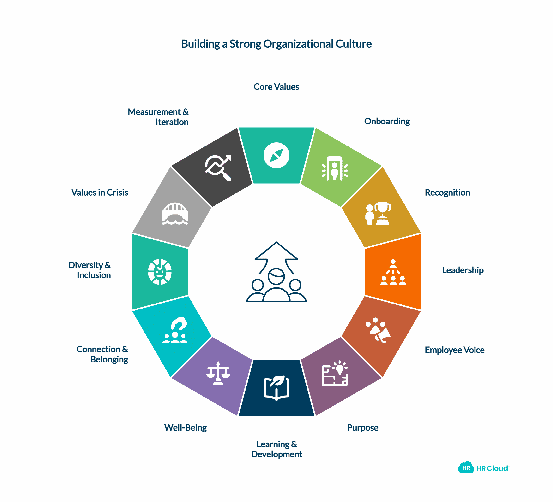 How to Build Strong Organizational Culture 12 Proven Strategies