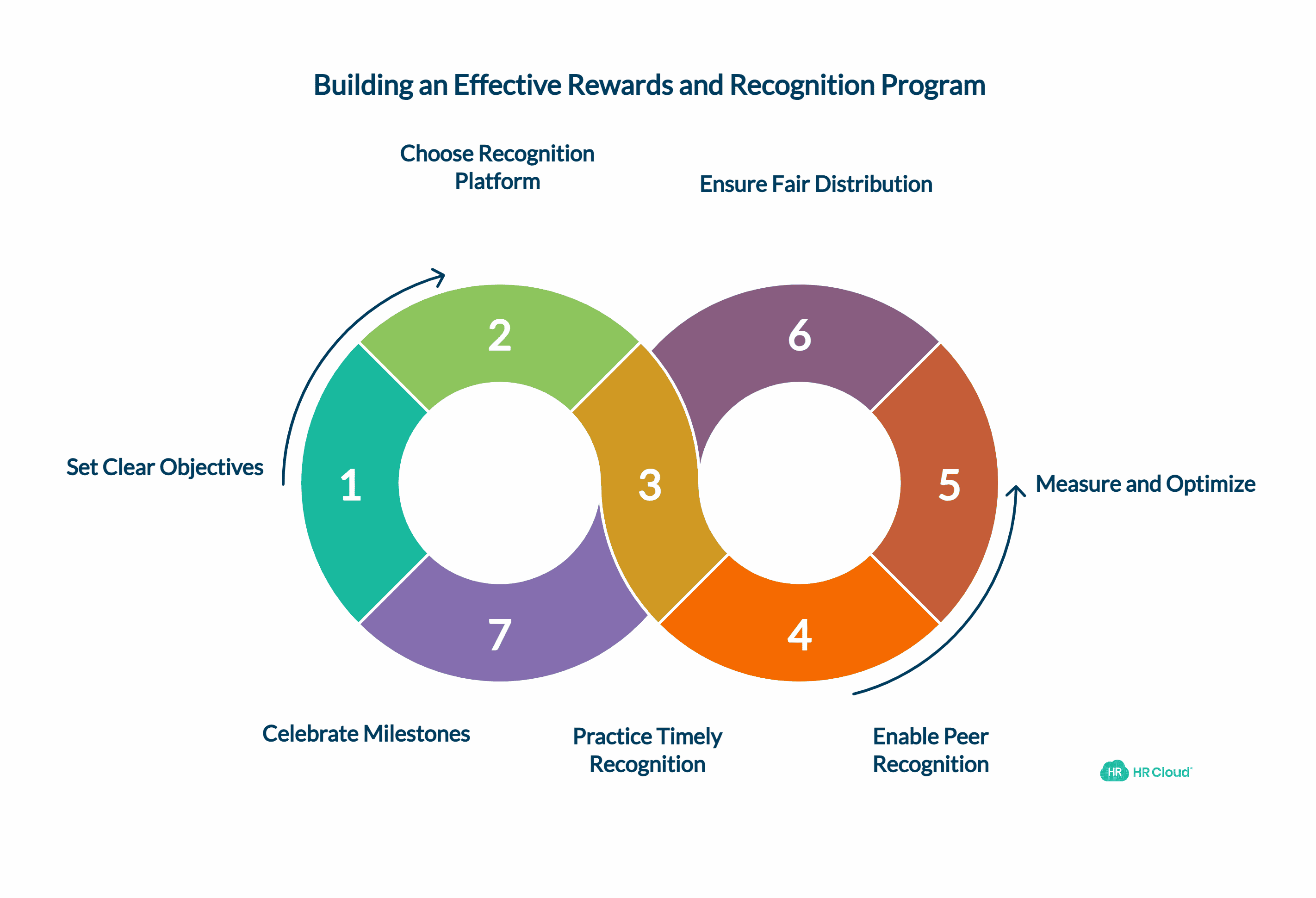 How to Build an Effective Rewards and Recognition Program
