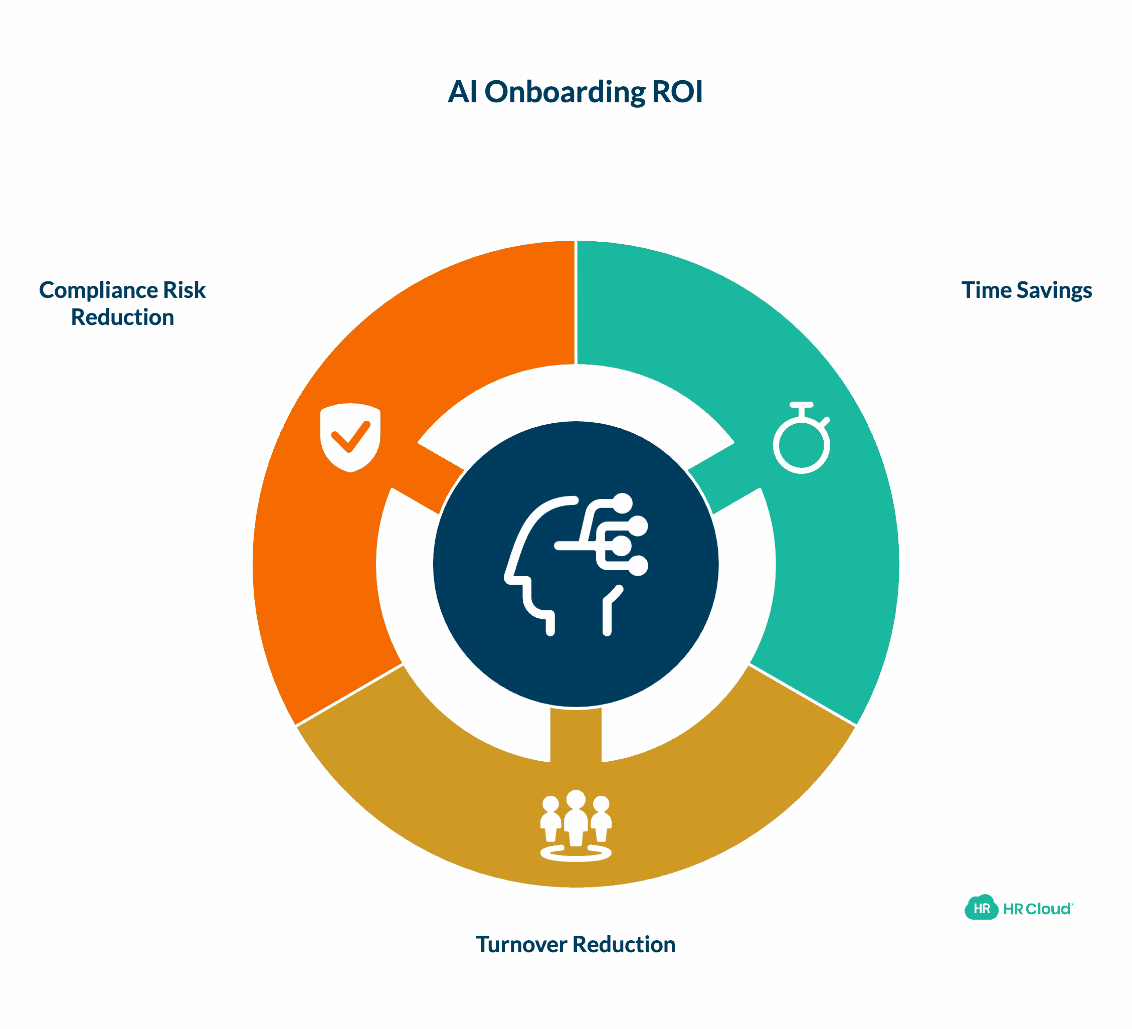 How to Calculate Whether an AI Onboarding Agent Is Worth It