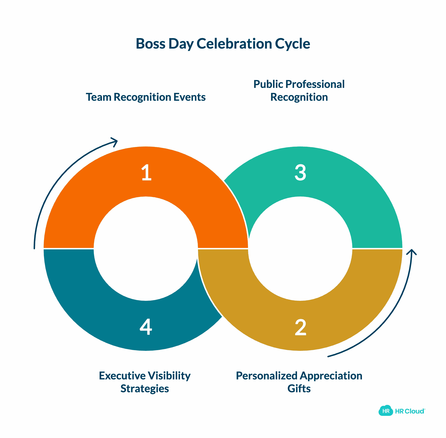 How to Celebrate Boss Day Beyond Messages