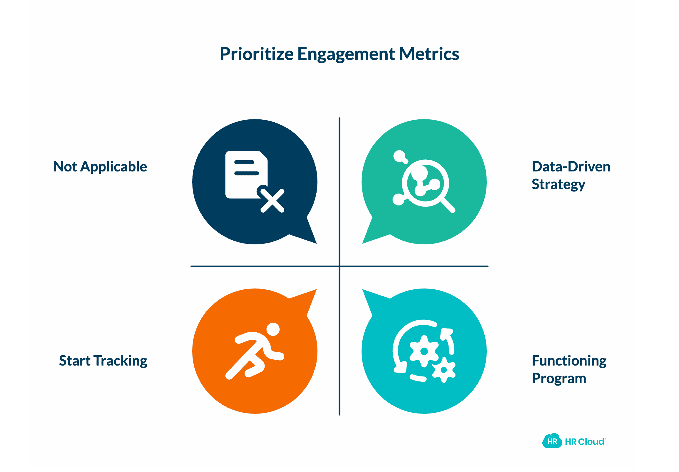 How to Choose Which Employee Engagement Metrics to Prioritize